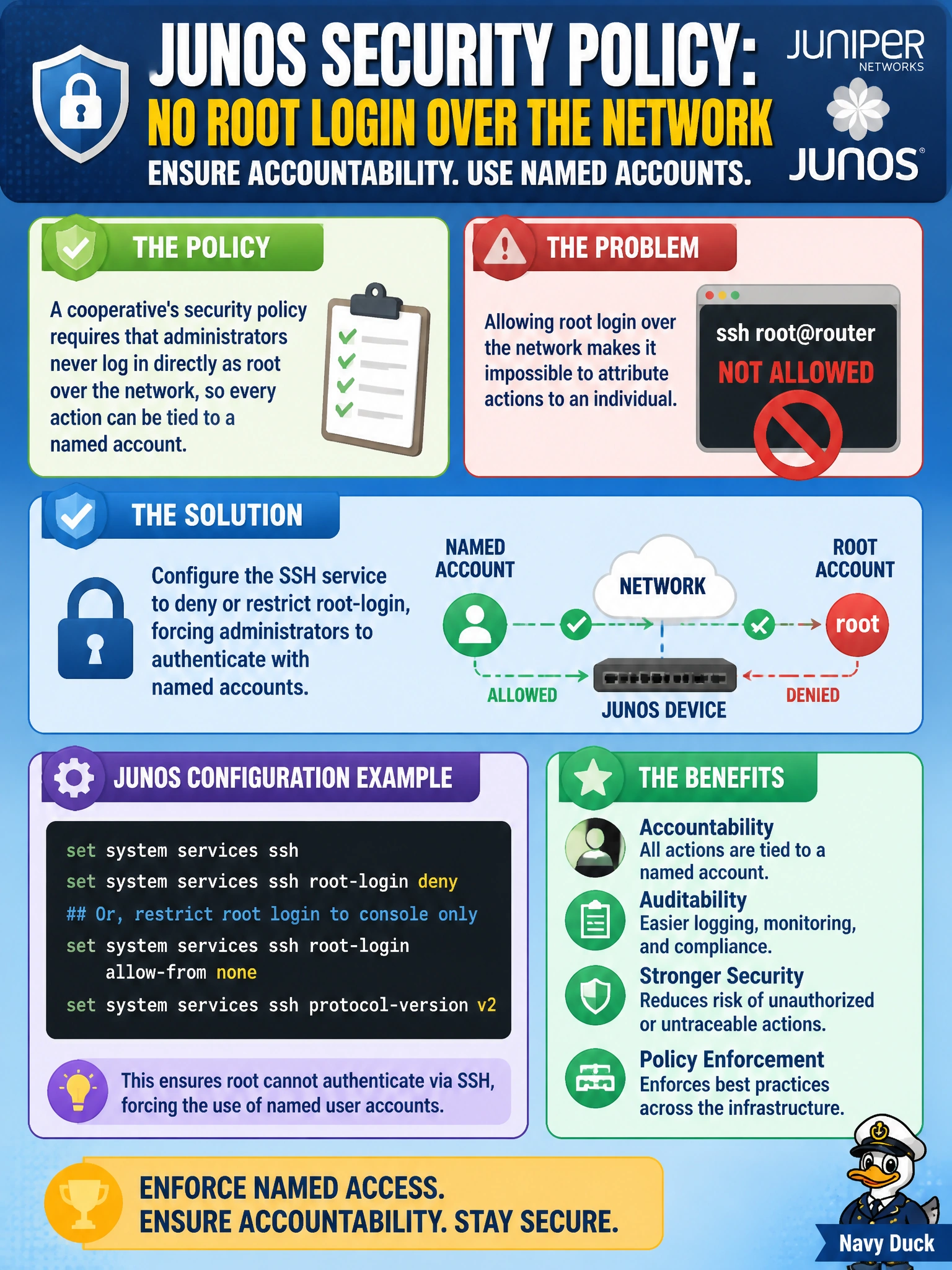 To Create an exciting colorful infographic that explains the concepts in the question: Question: A cooperative's security policy requires that administrators never log in directly as root over the network, so every action can be tied to a named account. Which Junos configuration approach enforces this? Correct Answer: Configure the SSH service to deny or restrict root-login, forcing administrators to authenticate with named accounts. Put EVERY visible label in double quotes. No people. No A/B/C/D letters. In one of the four corners put a little "Navy Duck".