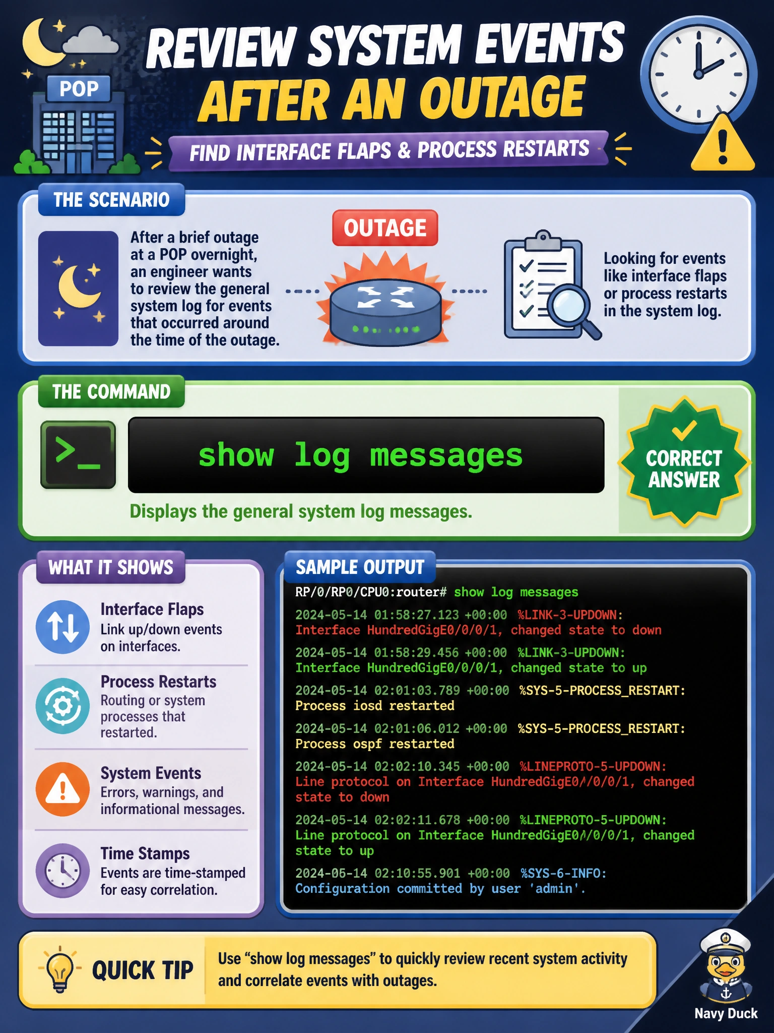 To Create an exciting colorful infographic that explains the concepts in the question: Question: After a brief outage at a POP overnight, an engineer wants to review the general system log for events like interface flaps or process restarts that occurred around the time of the outage. Which command displays that log? Correct Answer: show log messages Put EVERY visible label in double quotes. No people. No A/B/C/D letters. In one of the four corners put a little "Navy Duck".