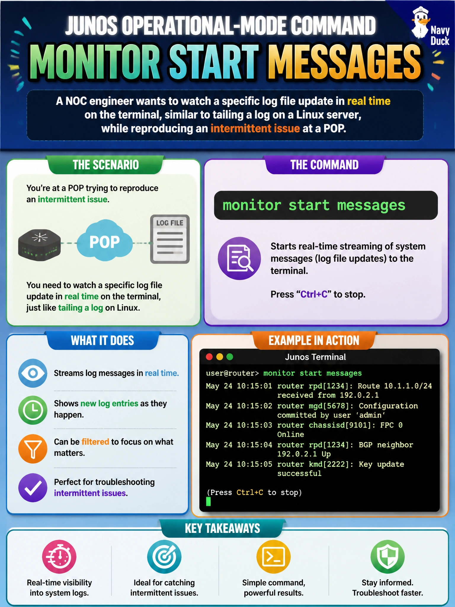 To Create an exciting colorful infographic that explains the concepts in the question: Question: A NOC engineer wants to watch a specific log file update in real time on the terminal, similar to tailing a log on a Linux server, while reproducing an intermittent issue at a POP. Which Junos operational-mode command does that? Correct Answer: monitor start messages Put EVERY visible label in double quotes. No people. No A/B/C/D letters. In one of the four corners put a little "Navy Duck".