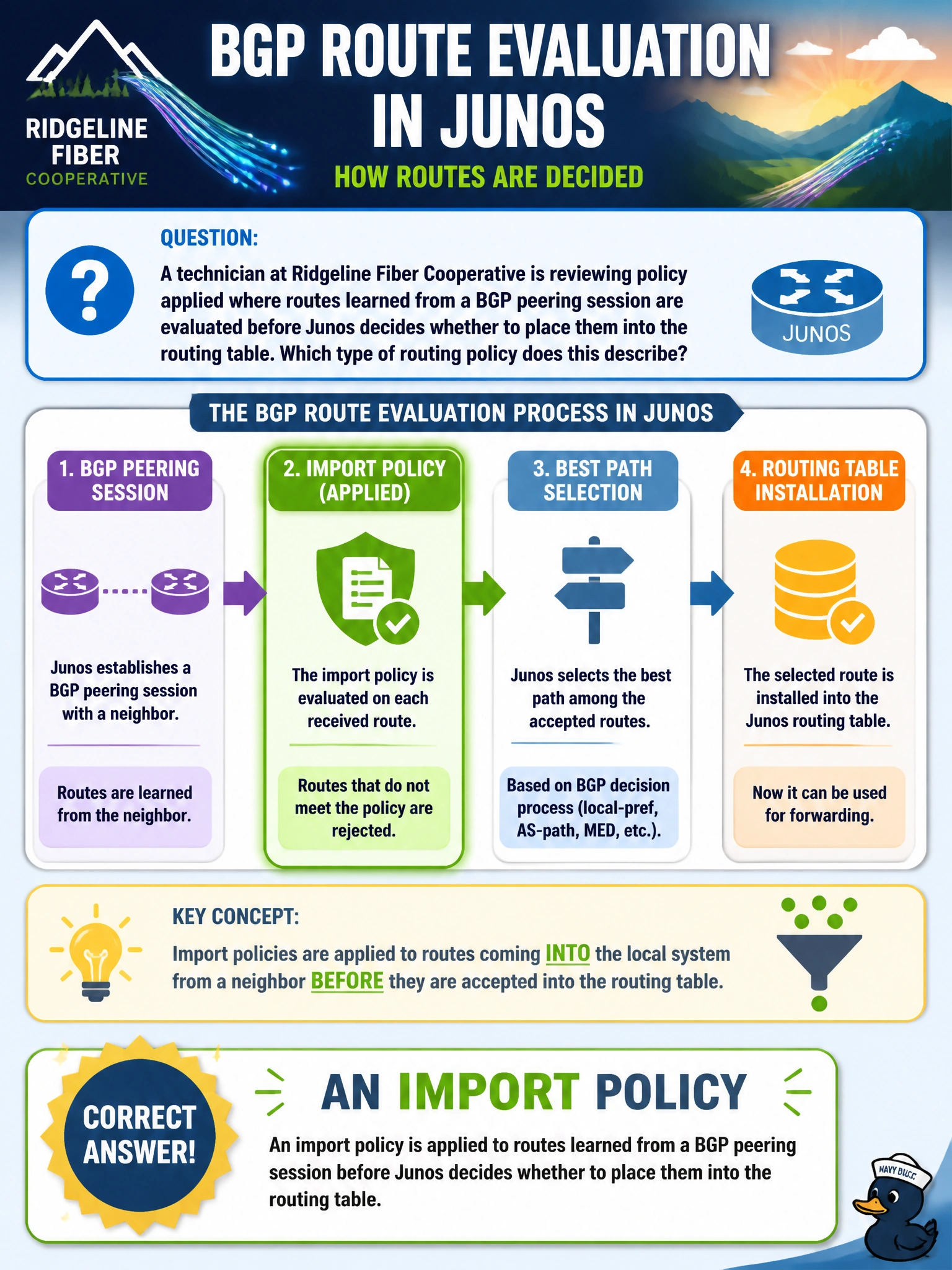 To Create an exciting colorful infographic that explains the concepts in the question: Question: A technician at Ridgeline Fiber Cooperative is reviewing policy applied where routes learned from a BGP peering session are evaluated before Junos decides whether to place them into the routing table. Which type of routing policy does this describe? Correct Answer: An import policy Put EVERY visible label in double quotes. No people. No A/B/C/D letters. In one of the four corners put a little "Navy Duck".