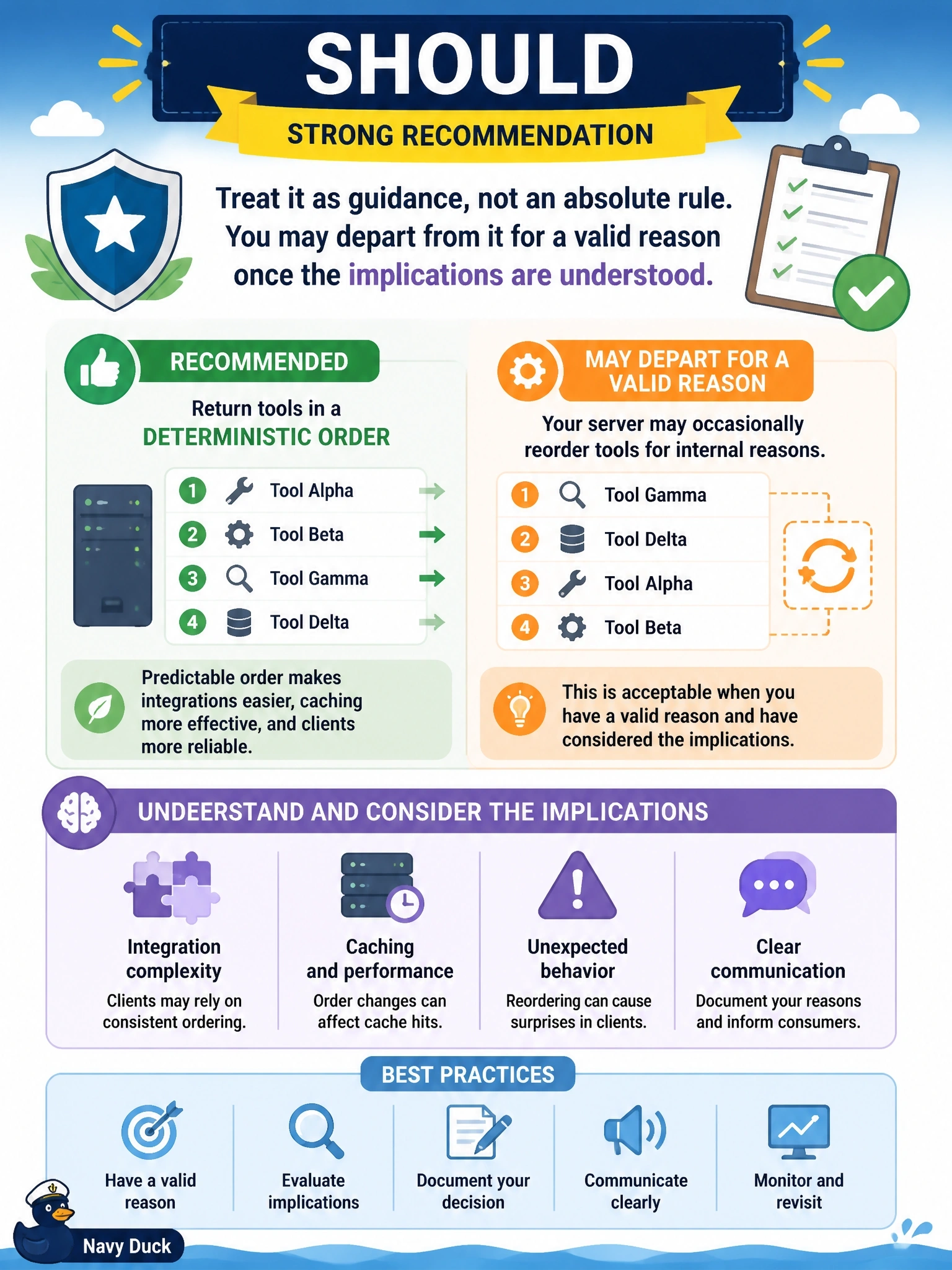 To Create an exciting colorful infographic that explains the concepts in the question: Question: A server developer reads that servers SHOULD return tools in a deterministic order. Their server occasionally reorders its tool list for an internal reason. How should this requirement be interpreted? Correct Answer: As a strong recommendation that may be departed from for a valid reason once the implications are understood Put EVERY visible label in double quotes. No people. No A/B/C/D letters. In one of the four corners put a little "Navy Duck".