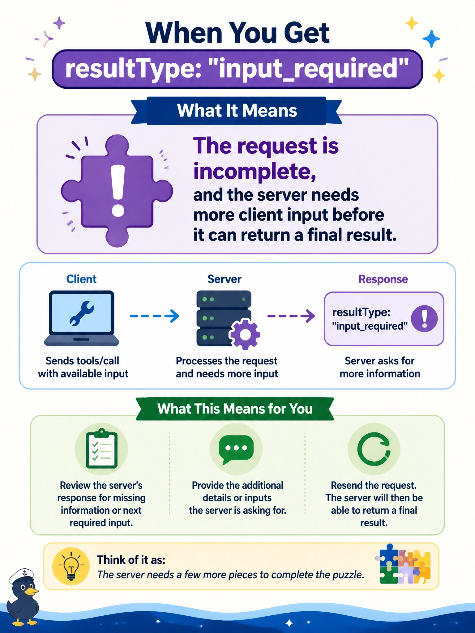 To Create an exciting colorful infographic that explains the concepts in the question: Question: A client sends tools/call and receives a result whose resultType is "inputrequired". What does this indicate? Correct Answer: The request is incomplete, and the server needs more client input before it can return a final result Put EVERY visible label in double quotes. No people. No A/B/C/D letters. In one of the four corners put a little "Navy Duck".
