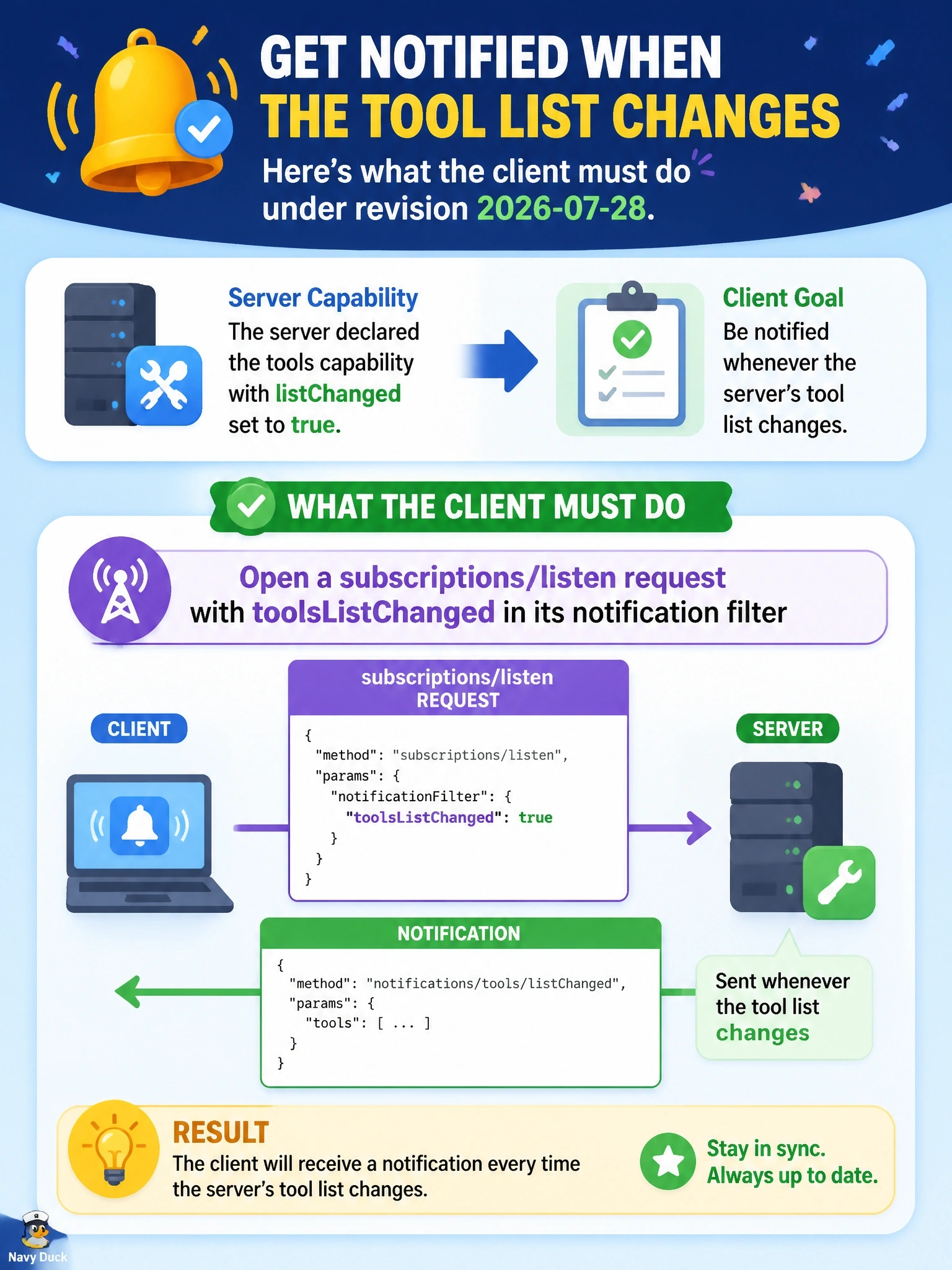 To Create an exciting colorful infographic that explains the concepts in the question: Question: A client wants to be told whenever a server's tool list changes, and the server declared the tools capability with listChanged set to true. What must the client do under revision 2026-07-28? Correct Answer: Open a subscriptions/listen request with toolsListChanged in its notification filter Put EVERY visible label in double quotes. No people. No A/B/C/D letters. In one of the four corners put a little "Navy Duck".