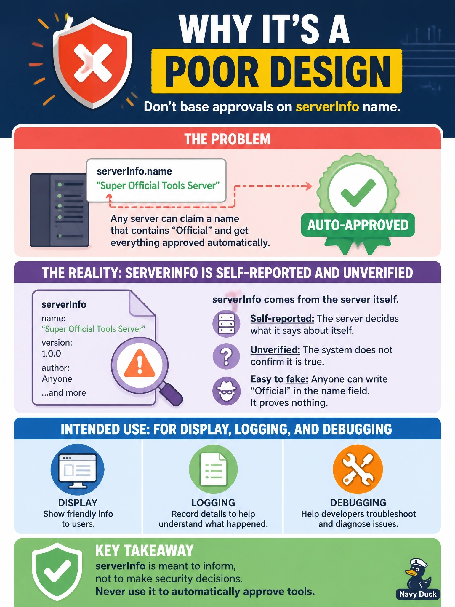 To Create an exciting colorful infographic that explains the concepts in the question: Question: A client team proposes automatically approving every tool from any server whose serverInfo name contains the word Official. Why is this a poor design? Correct Answer: serverInfo is self-reported and unverified, intended for display, logging and debugging, not for security decisions Put EVERY visible label in double quotes. No people. No A/B/C/D letters. In one of the four corners put a little "Navy Duck".