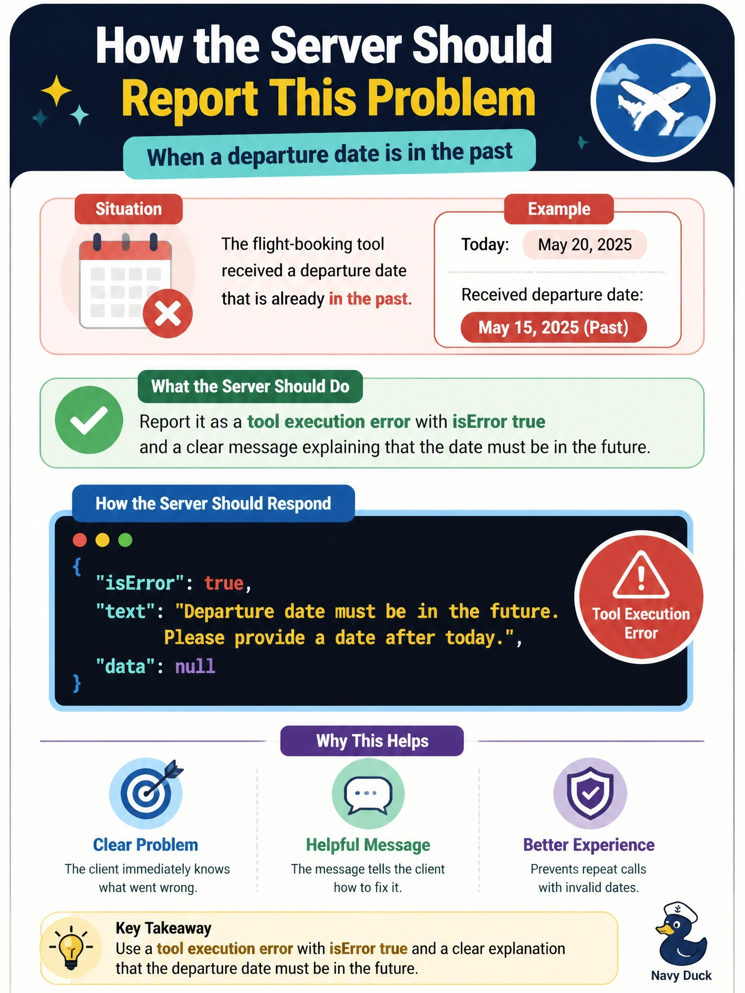 To Create an exciting colorful infographic that explains the concepts in the question: Question: A flight-booking tool receives a departure date that is already in the past. The model could fix the call if it were told what went wrong. How should the server report this problem? Correct Answer: As a tool execution error, a result with isError true and text explaining that the date must be in the future Put EVERY visible label in double quotes. No people. No A/B/C/D letters. In one of the four corners put a little "Navy Duck".
