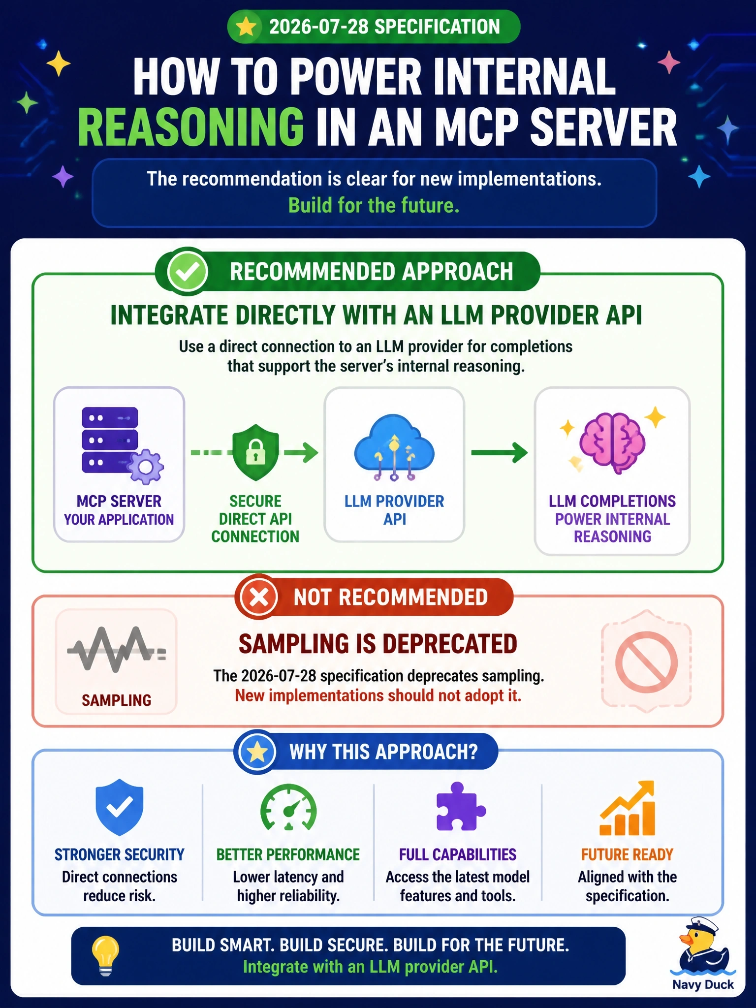To Create an exciting colorful infographic that explains the concepts in the question: Question: A team building a brand-new MCP server wants LLM completions to support the server's own internal reasoning. What does the 2026-07-28 specification recommend? Correct Answer: Integrate directly with an LLM provider API, because sampling is deprecated and new implementations should not adopt it Put EVERY visible label in double quotes. No people. No A/B/C/D letters. In one of the four corners put a little "Navy Duck".