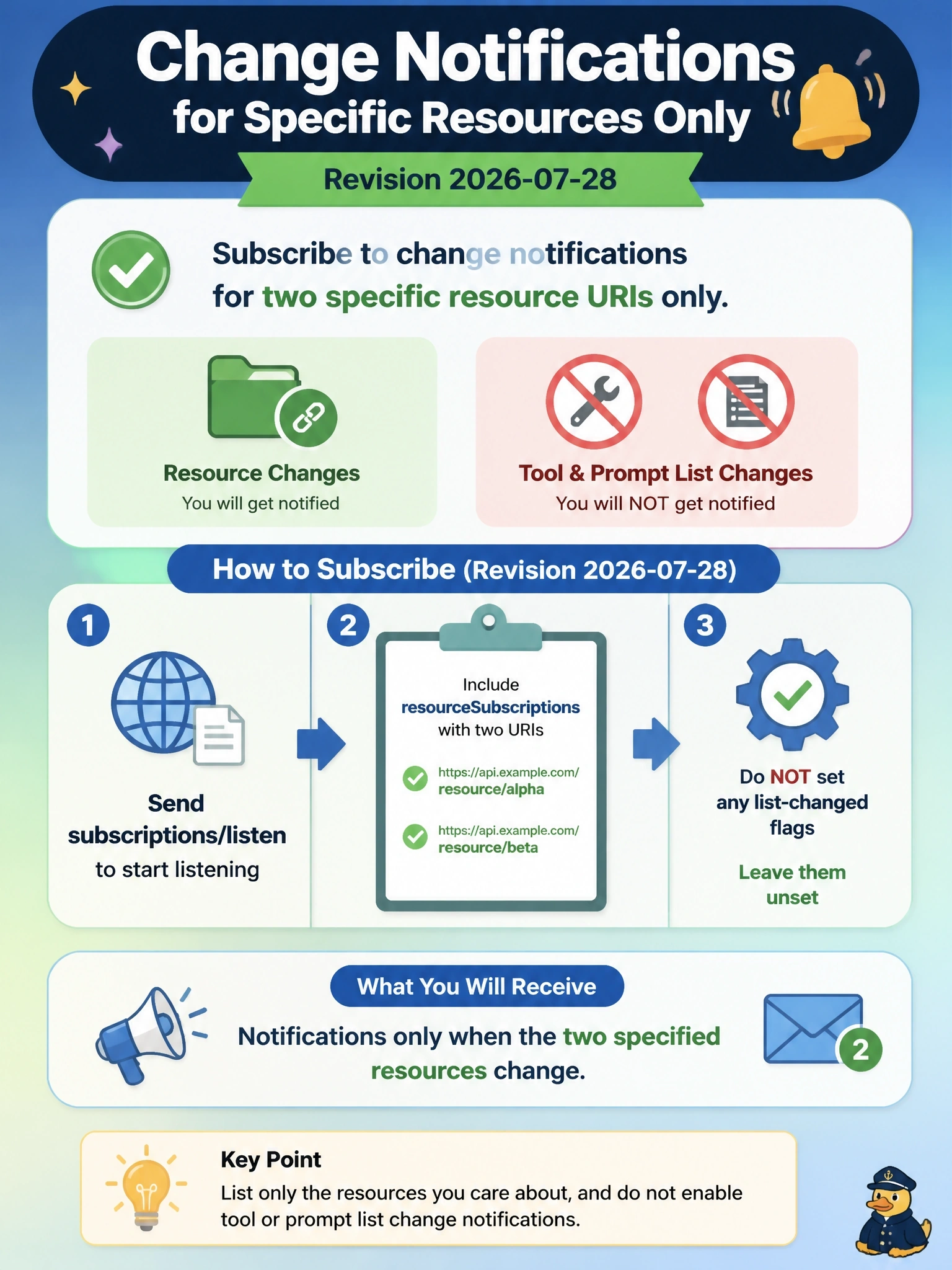 To Create an exciting colorful infographic that explains the concepts in the question: Question: A client wants change notifications for two specific resource URIs only, and it does not want tool or prompt list changes. How should it subscribe under revision 2026-07-28? Correct Answer: Send subscriptions/listen with resourceSubscriptions listing the two URIs and no list-changed flags set Put EVERY visible label in double quotes. No people. No A/B/C/D letters. In one of the four corners put a little "Navy Duck".