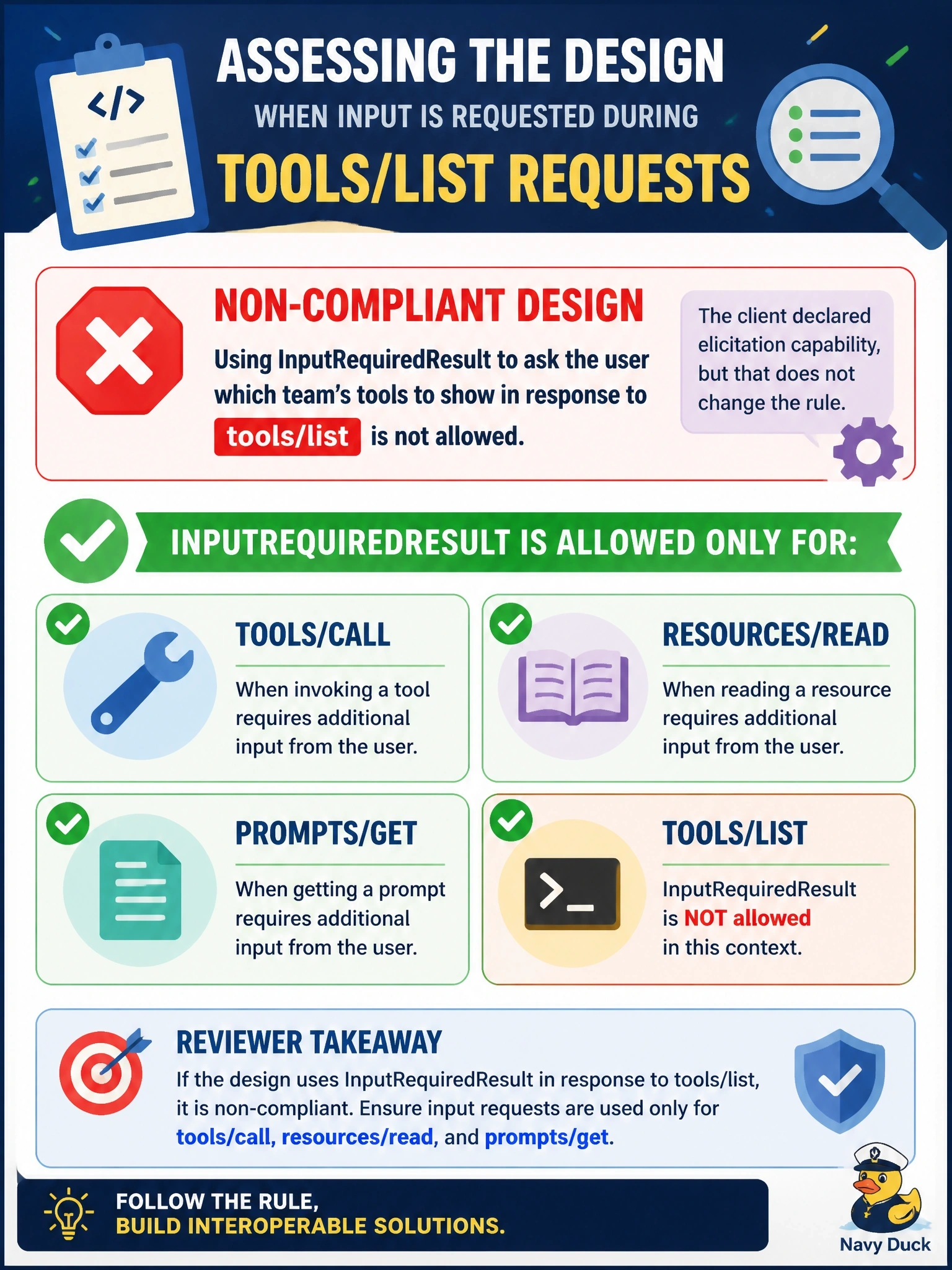 To Create an exciting colorful infographic that explains the concepts in the question: Question: During a code review, a developer sees that their server answers some tools/list requests with an InputRequiredResult asking the user, through elicitation, which team's tools to show. The client did declare the elicitation capability. How should the reviewer assess this design? Correct Answer: It is non-compliant; InputRequiredResult is allowed only on tools/call, resources/read and prompts/get Put EVERY visible label in double quotes. No people. No A/B/C/D letters. In one of the four corners put a little "Navy Duck".