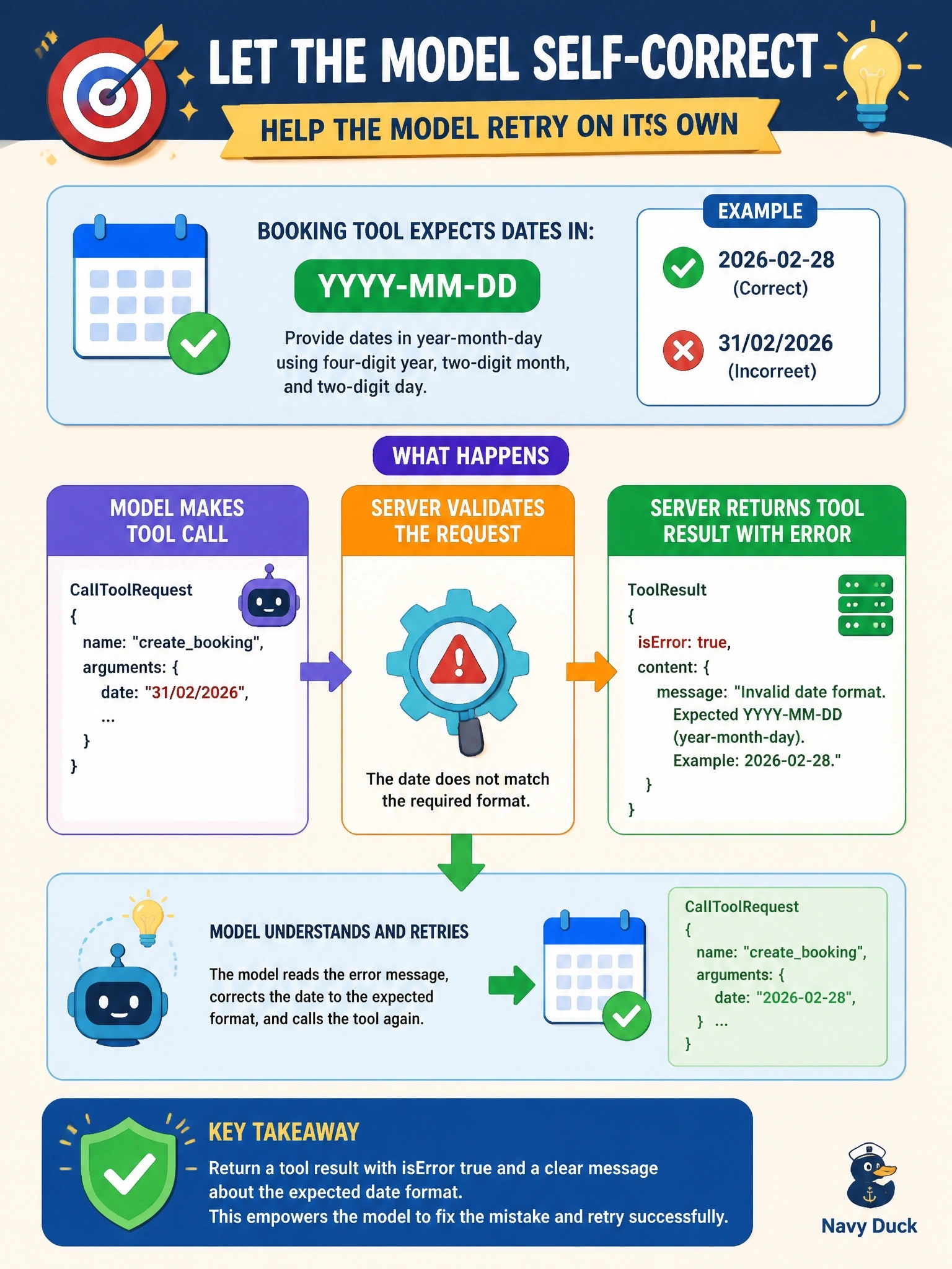 To Create an exciting colorful infographic that explains the concepts in the question: Question: A booking tool expects dates as YYYY-MM-DD, but the model calls it with "31/02/2026". The request matches the CallToolRequest structure. The team wants the model to be able to notice the mistake and correct the call on its own. What should the server return? Correct Answer: A tool result with isError true explaining the expected date format so the model can retry Put EVERY visible label in double quotes. No people. No A/B/C/D letters. In one of the four corners put a little "Navy Duck".
