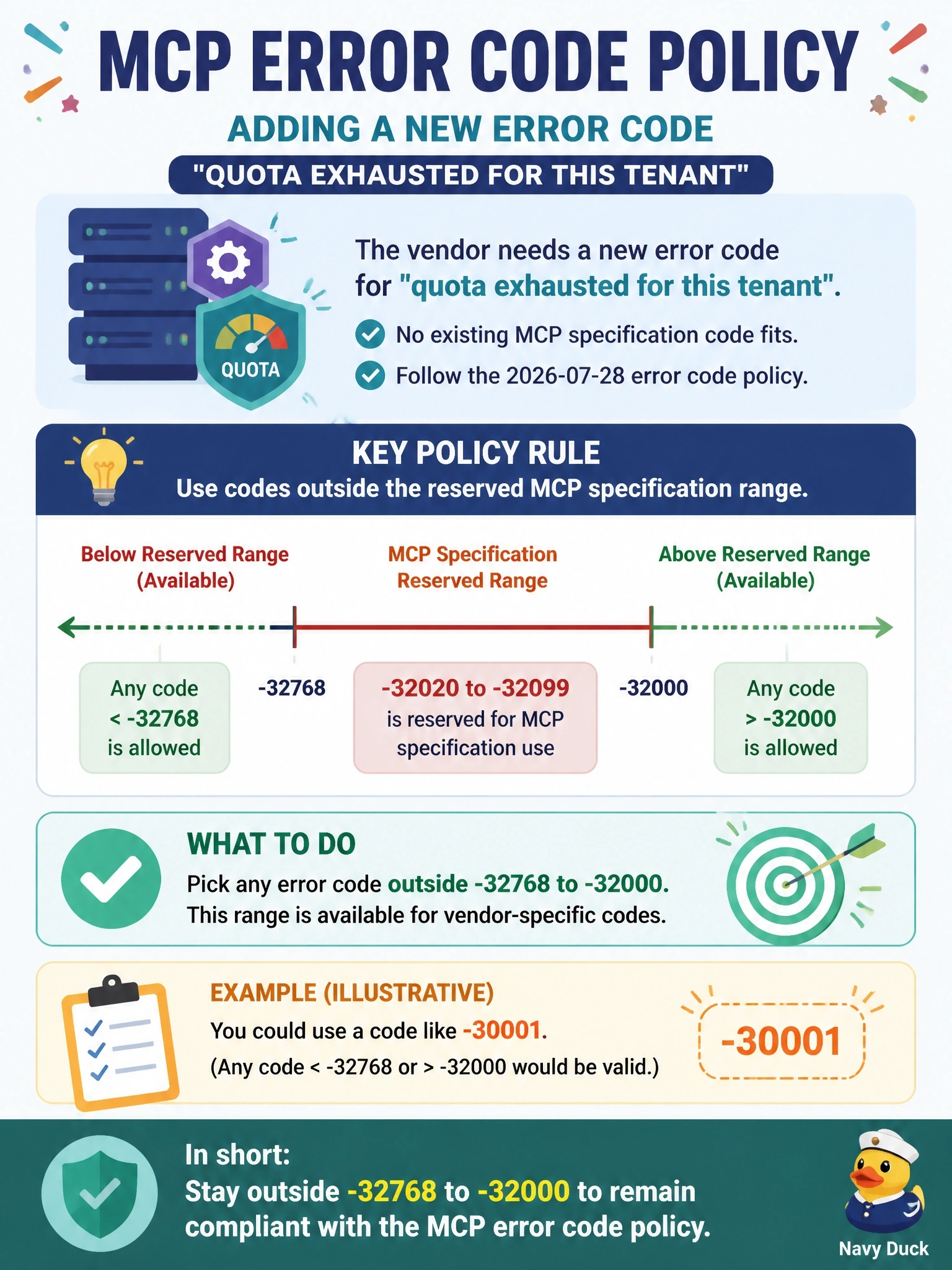 To Create an exciting colorful infographic that explains the concepts in the question: Question: A vendor's MCP server needs a new error code meaning "quota exhausted for this tenant". No code in the MCP specification covers it. Which allocation follows the 2026-07-28 error code policy? Correct Answer: Pick a code outside -32768 to -32000, since -32020 to -32099 is reserved for the MCP specification Put EVERY visible label in double quotes. No people. No A/B/C/D letters. In one of the four corners put a little "Navy Duck".