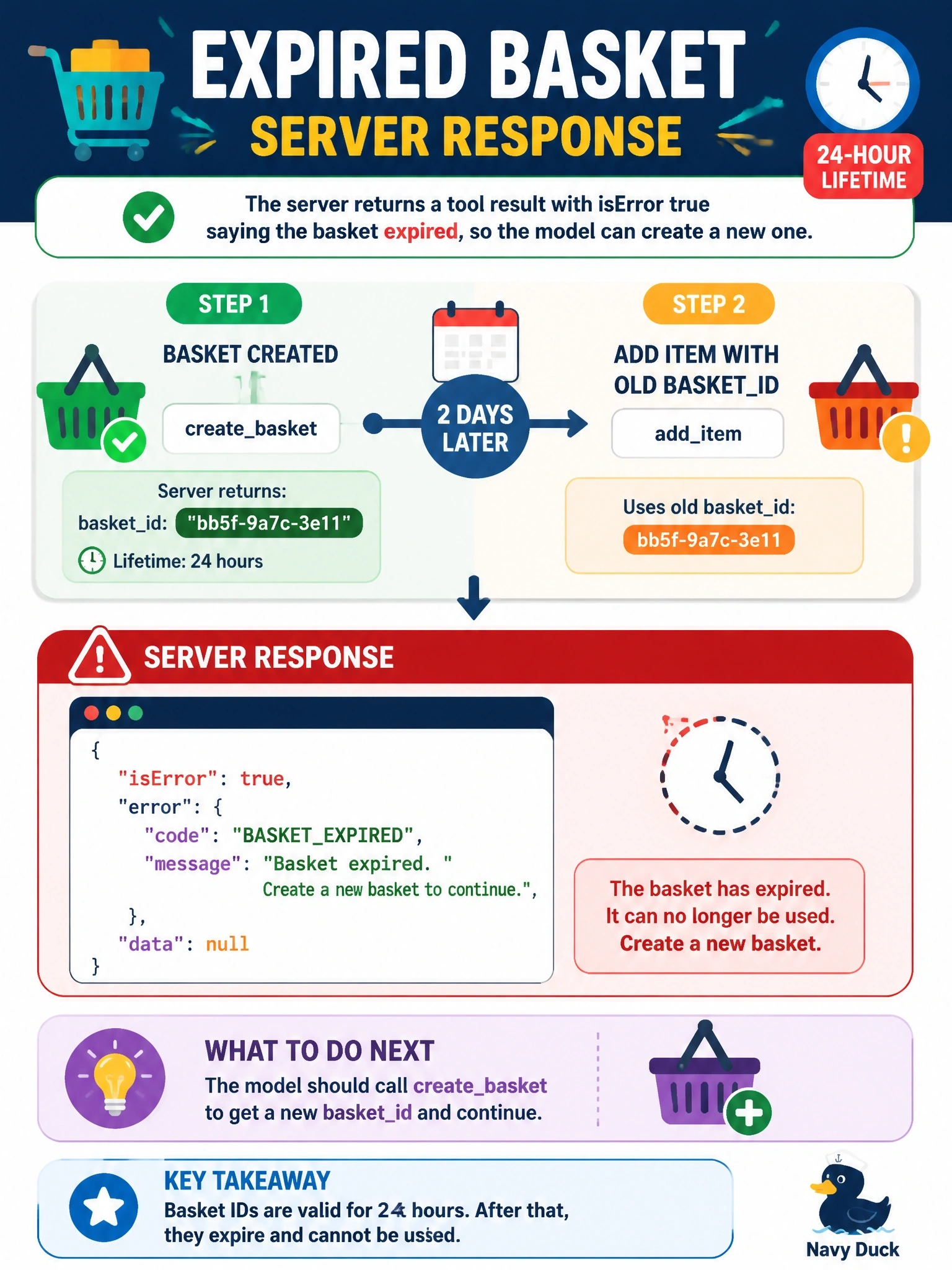 To Create an exciting colorful infographic that explains the concepts in the question: Question: A shopping server returns a basketid handle from createbasket and states a 24-hour lifetime in that tool's description. Two days later, the model calls additem with the old basketid. What should the server return? Correct Answer: A tool result with isError true saying the basket expired, so the model can create a new one Put EVERY visible label in double quotes. No people. No A/B/C/D letters. In one of the four corners put a little "Navy Duck".