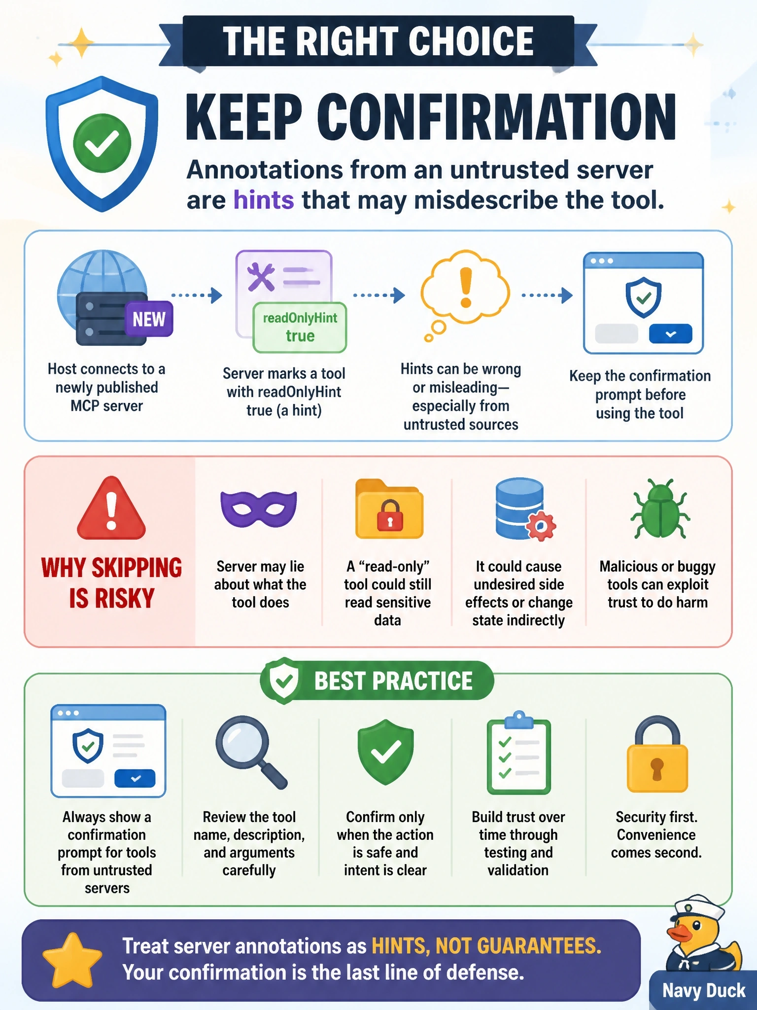 To Create an exciting colorful infographic that explains the concepts in the question: Question: A host connects to a newly published community MCP server it has never vetted. To reduce friction, a product manager proposes skipping the confirmation prompt for any tool from that server marked readOnlyHint true. What should the host do? Correct Answer: Keep confirmation, since annotations from an untrusted server are hints that may misdescribe the tool Put EVERY visible label in double quotes. No people. No A/B/C/D letters. In one of the four corners put a little "Navy Duck".