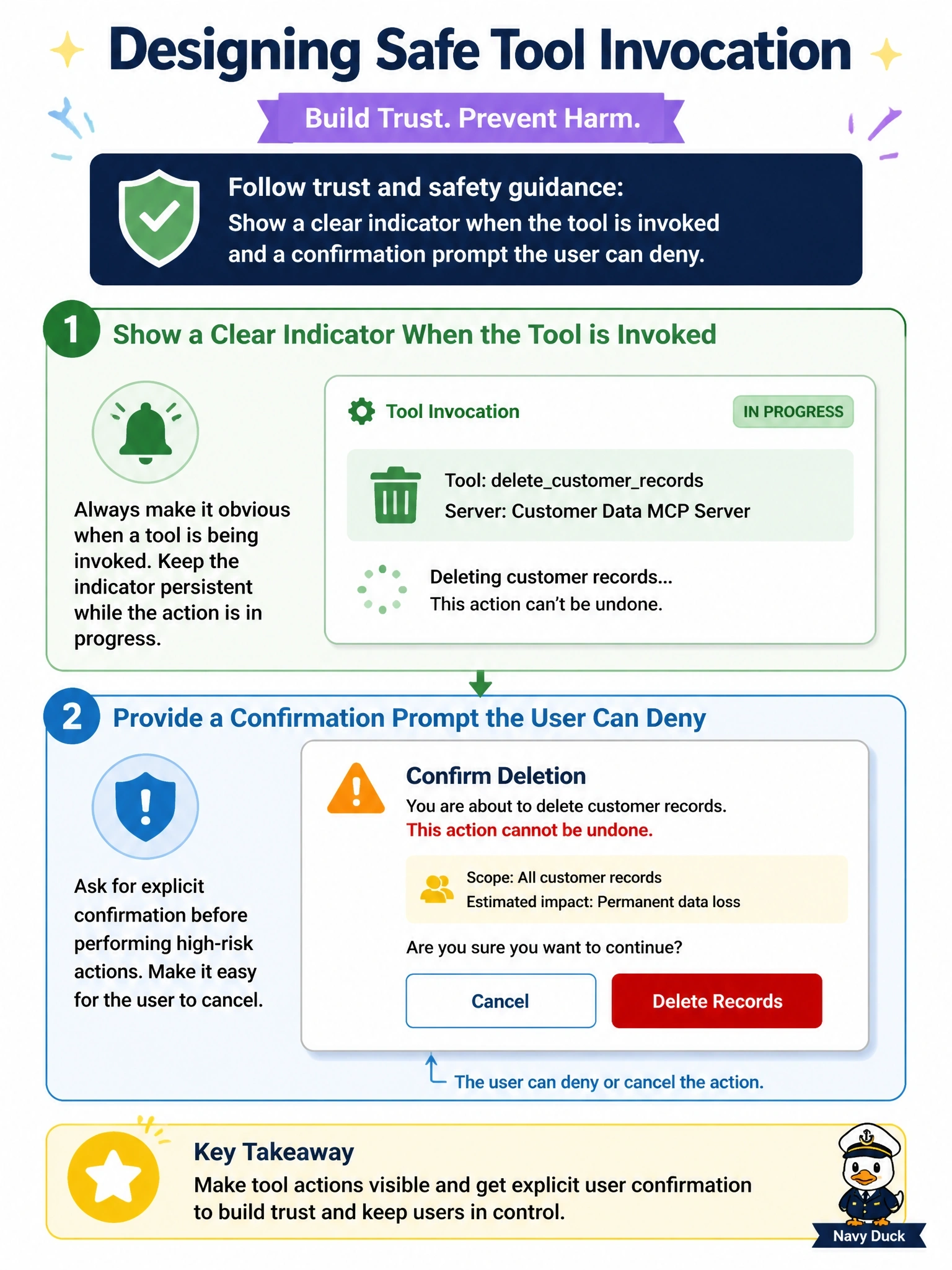 To Create an exciting colorful infographic that explains the concepts in the question: Question: A host team is designing the user experience for a deletecustomerrecords tool exposed by an MCP server. Which design best follows the specification's trust and safety guidance for tool invocation? Correct Answer: Show a clear indicator when the tool is invoked and a confirmation prompt the user can deny Put EVERY visible label in double quotes. No people. No A/B/C/D letters. In one of the four corners put a little "Navy Duck".