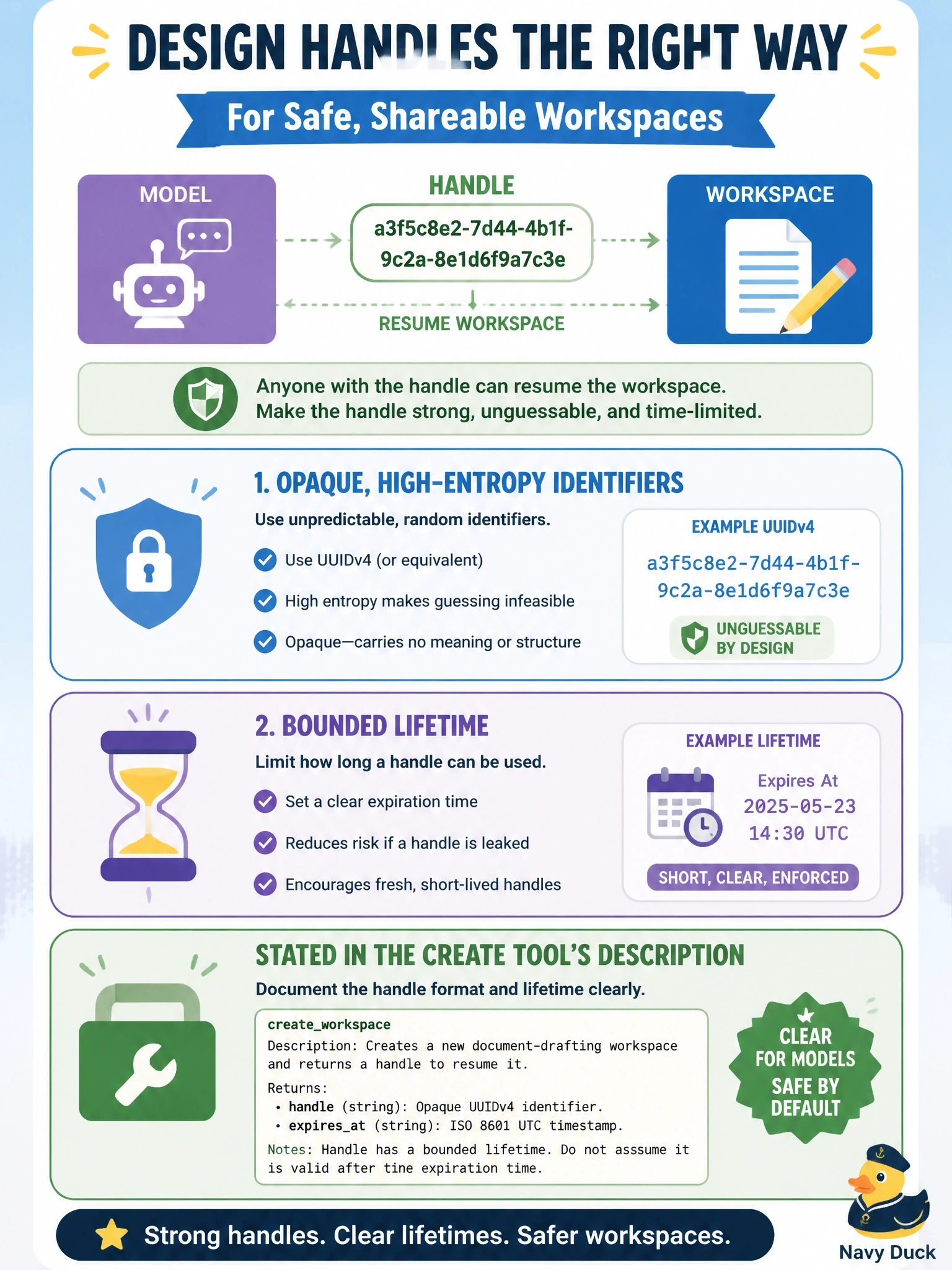 To Create an exciting colorful infographic that explains the concepts in the question: Question: An unauthenticated demo MCP server issues handles that let the model resume a document-drafting workspace across tool calls. Anyone holding a handle can use that workspace. How should the server design these handles? Correct Answer: Opaque, high-entropy identifiers such as UUIDv4, with a bounded lifetime stated in the create tool's description Put EVERY visible label in double quotes. No people. No A/B/C/D letters. In one of the four corners put a little "Navy Duck".