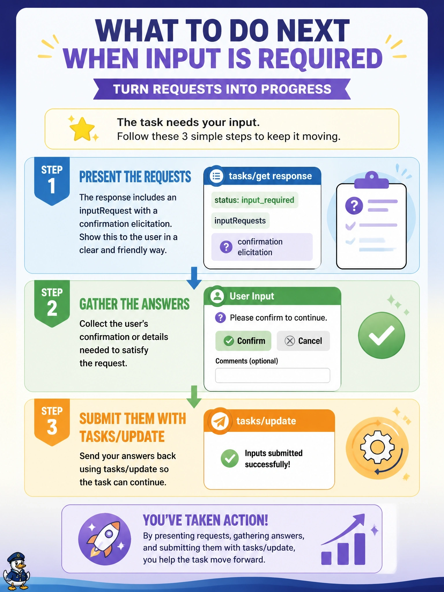 To Create an exciting colorful infographic that explains the concepts in the question: Question: A client is polling a long-running task created through the Tasks extension. A tasks/get response now shows status inputrequired along with an inputRequests map containing a confirmation elicitation. What should the client do next? Correct Answer: Present the requests, gather the answers and submit them with tasks/update Put EVERY visible label in double quotes. No people. No A/B/C/D letters. In one of the four corners put a little "Navy Duck".