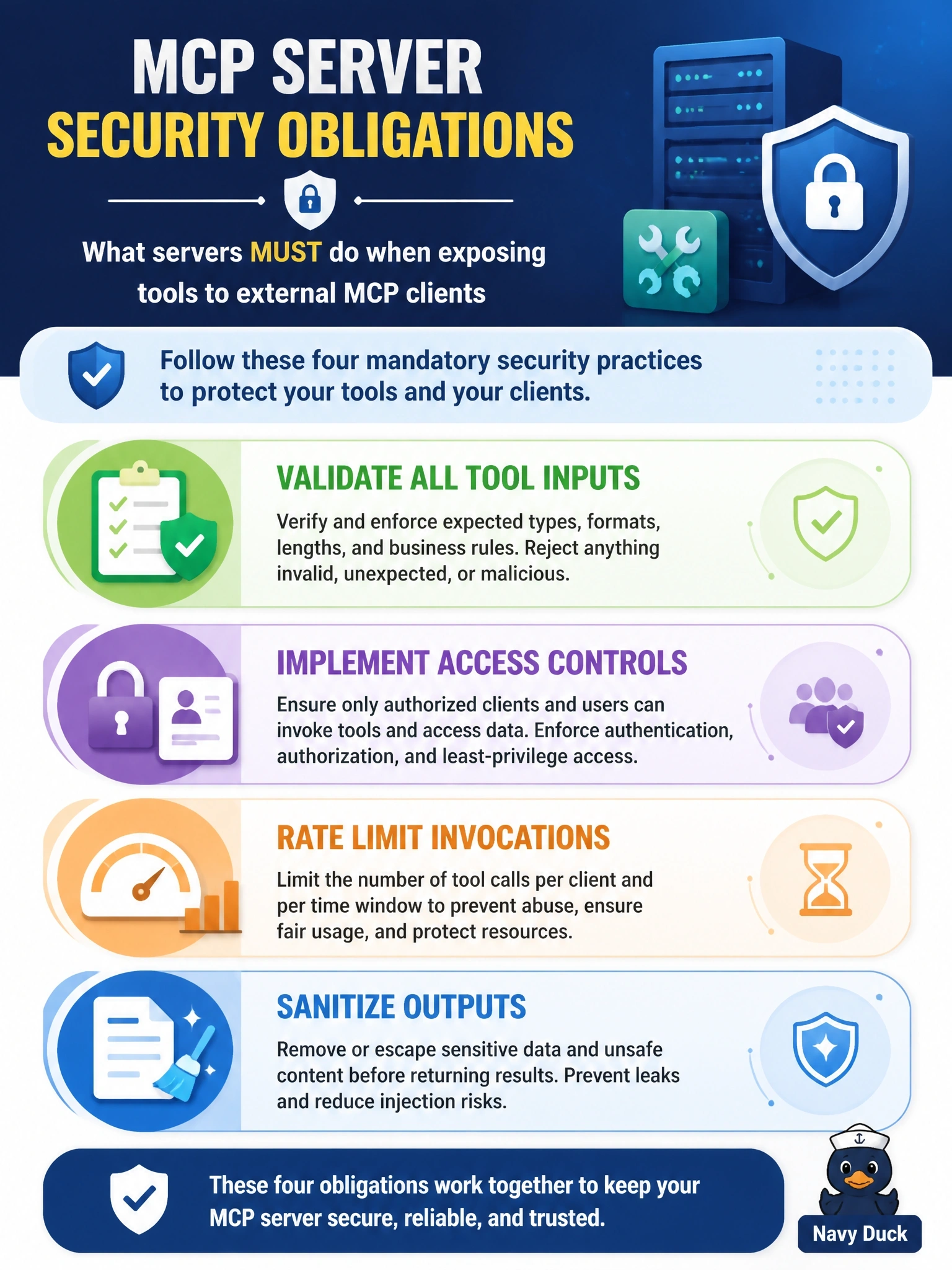 To Create an exciting colorful infographic that explains the concepts in the question: Question: A server team is preparing to expose a payments tool to external MCP clients and drafts its security obligations. Which set matches what the tools specification says servers MUST do? Correct Answer: Validate all tool inputs, implement access controls, rate limit invocations and sanitize outputs Put EVERY visible label in double quotes. No people. No A/B/C/D letters. In one of the four corners put a little "Navy Duck".