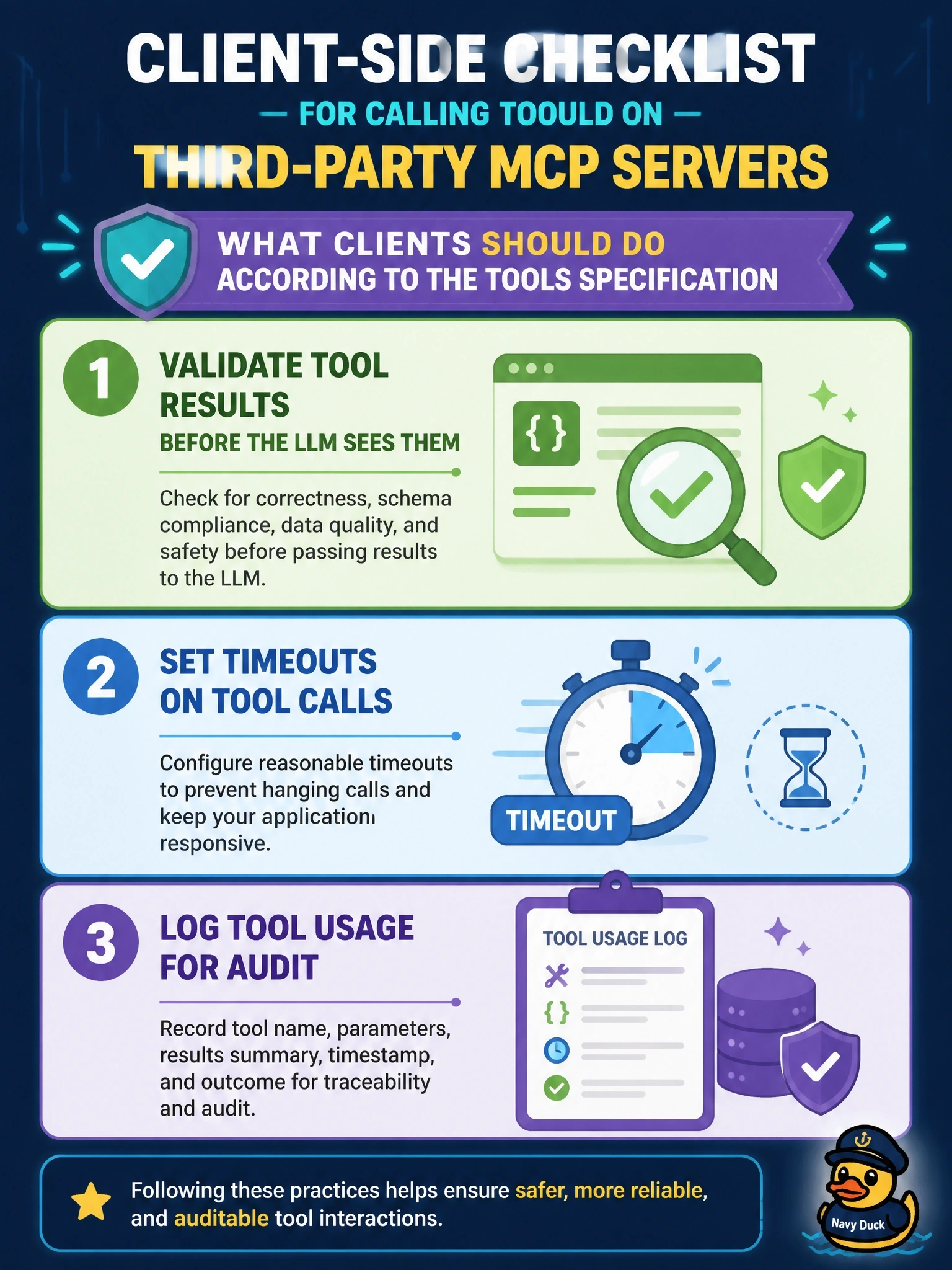 To Create an exciting colorful infographic that explains the concepts in the question: Question: A host team is writing the client-side checklist for calling tools on third-party MCP servers. Which set matches what the tools specification says clients SHOULD do? Correct Answer: Validate tool results before the LLM sees them, set timeouts on tool calls, and log tool usage for audit Put EVERY visible label in double quotes. No people. No A/B/C/D letters. In one of the four corners put a little "Navy Duck".