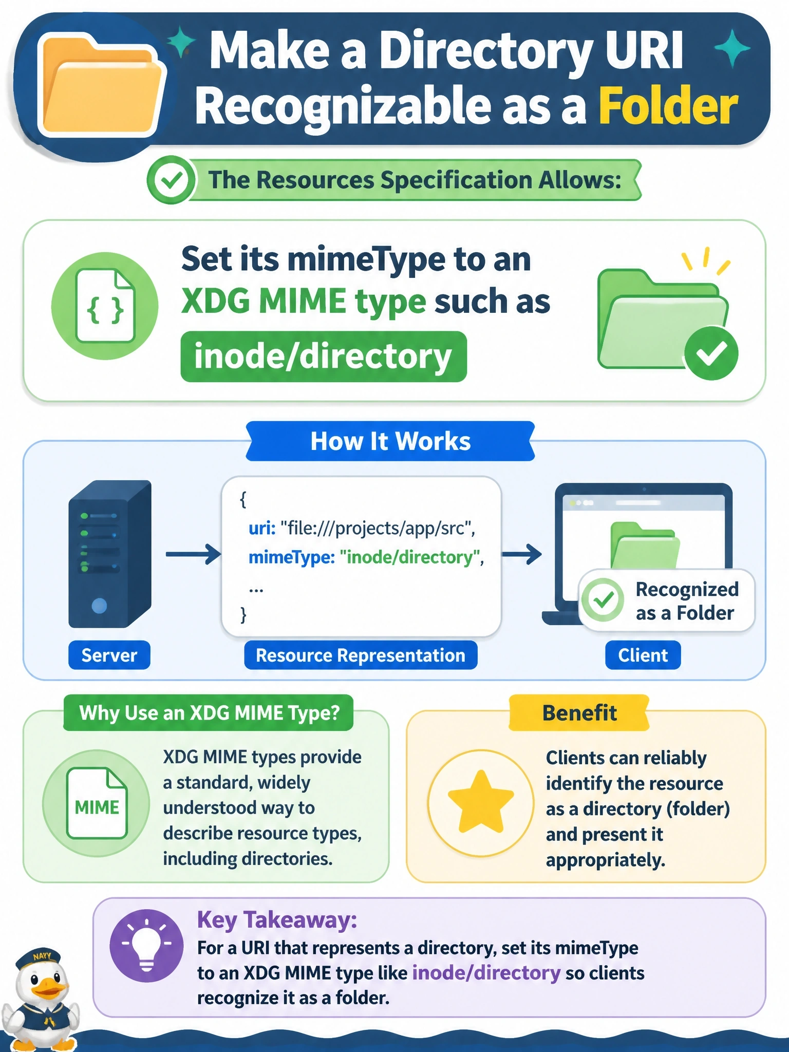 To Create an exciting colorful infographic that explains the concepts in the question: Question: A server lists a resource with the URI file:///projects/app/src that represents a directory rather than a regular file. The team wants clients to recognise it as a folder. What does the resources specification allow? Correct Answer: Set its mimeType to an XDG MIME type such as inode/directory Put EVERY visible label in double quotes. No people. No A/B/C/D letters. In one of the four corners put a little "Navy Duck".
