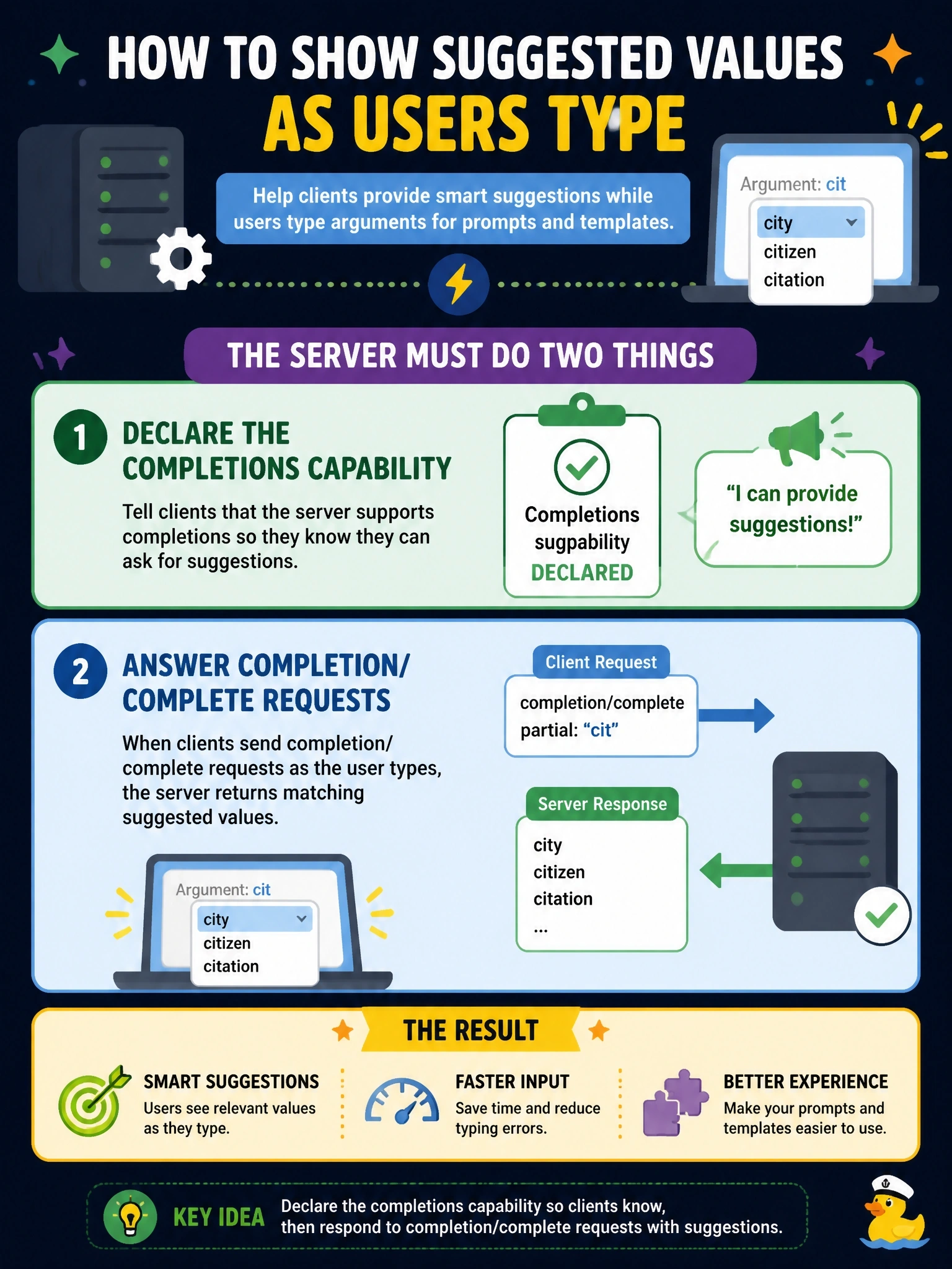 To Create an exciting colorful infographic that explains the concepts in the question: Question: A server wants clients to show suggested values while users type arguments for its prompts and resource templates. What must the server do to offer this? Correct Answer: Declare the completions capability and answer completion/complete requests Put EVERY visible label in double quotes. No people. No A/B/C/D letters. In one of the four corners put a little "Navy Duck".