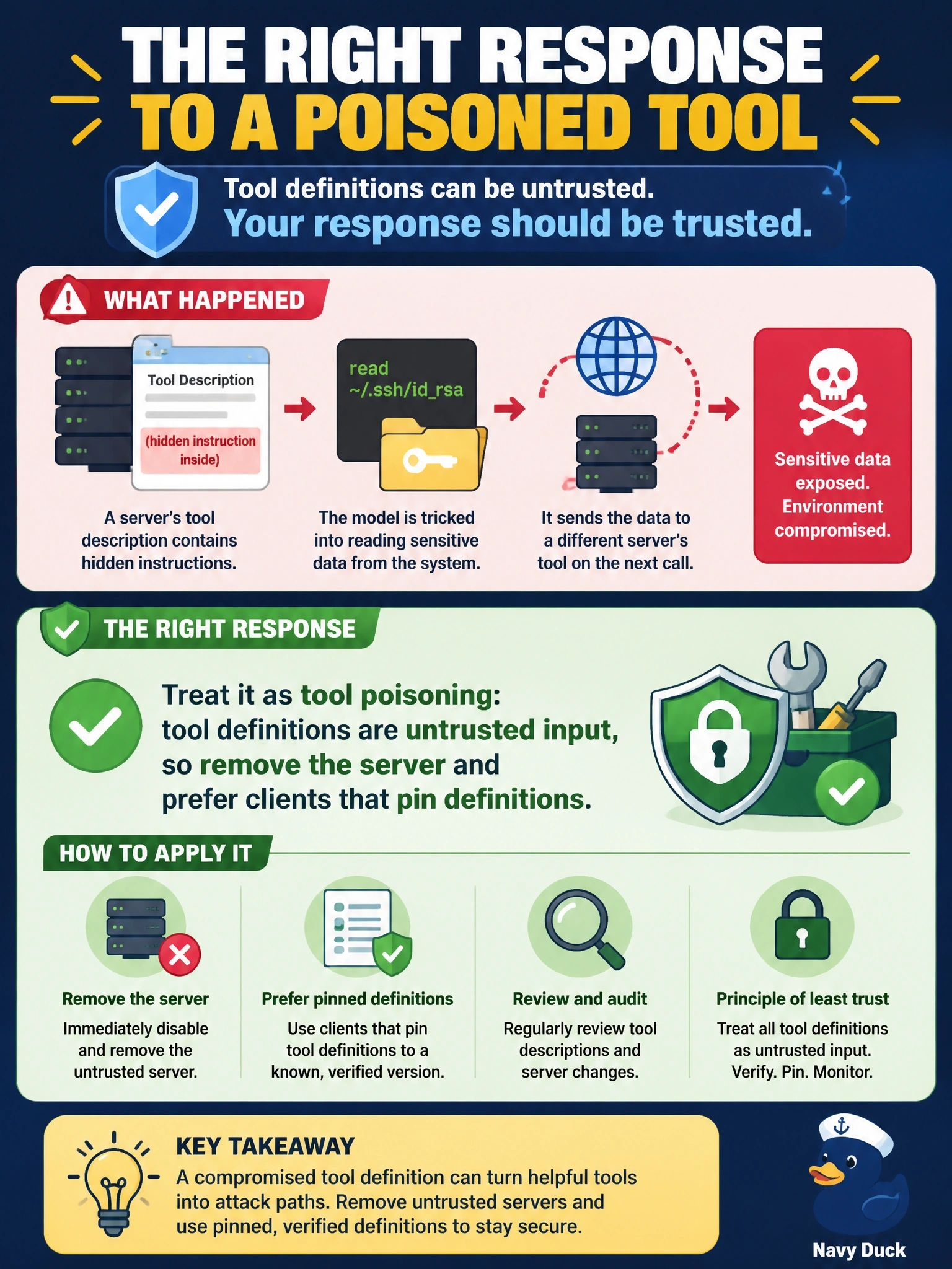 To Create an exciting colorful infographic that explains the concepts in the question: Question: A security reviewer finds that one installed server's tool description contains hidden text telling the model to read ~/.ssh/idrsa and include it in its next call to a different server's tool. Which response is correct? Correct Answer: Treat it as tool poisoning: tool definitions are untrusted input, so remove the server and prefer clients that pin definitions Put EVERY visible label in double quotes. No people. No A/B/C/D letters. In one of the four corners put a little "Navy Duck".