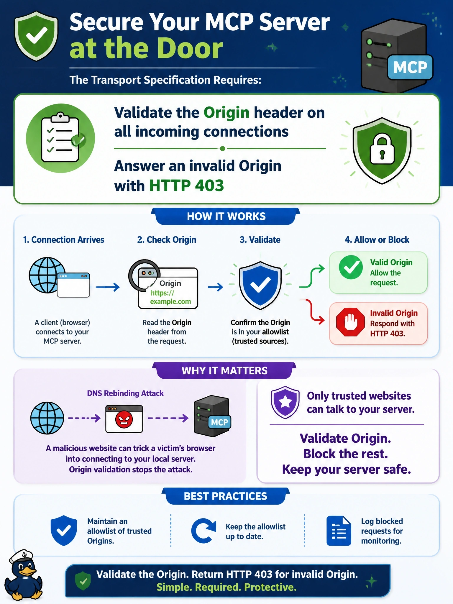 To Create an exciting colorful infographic that explains the concepts in the question: Question: A developer runs a Streamable HTTP MCP server locally. A malicious web page uses DNS rebinding to make the victim's browser send requests to it. Which server-side control does the transport specification require? Correct Answer: Validate the Origin header on all incoming connections and answer an invalid Origin with HTTP 403 Put EVERY visible label in double quotes. No people. No A/B/C/D letters. In one of the four corners put a little "Navy Duck".