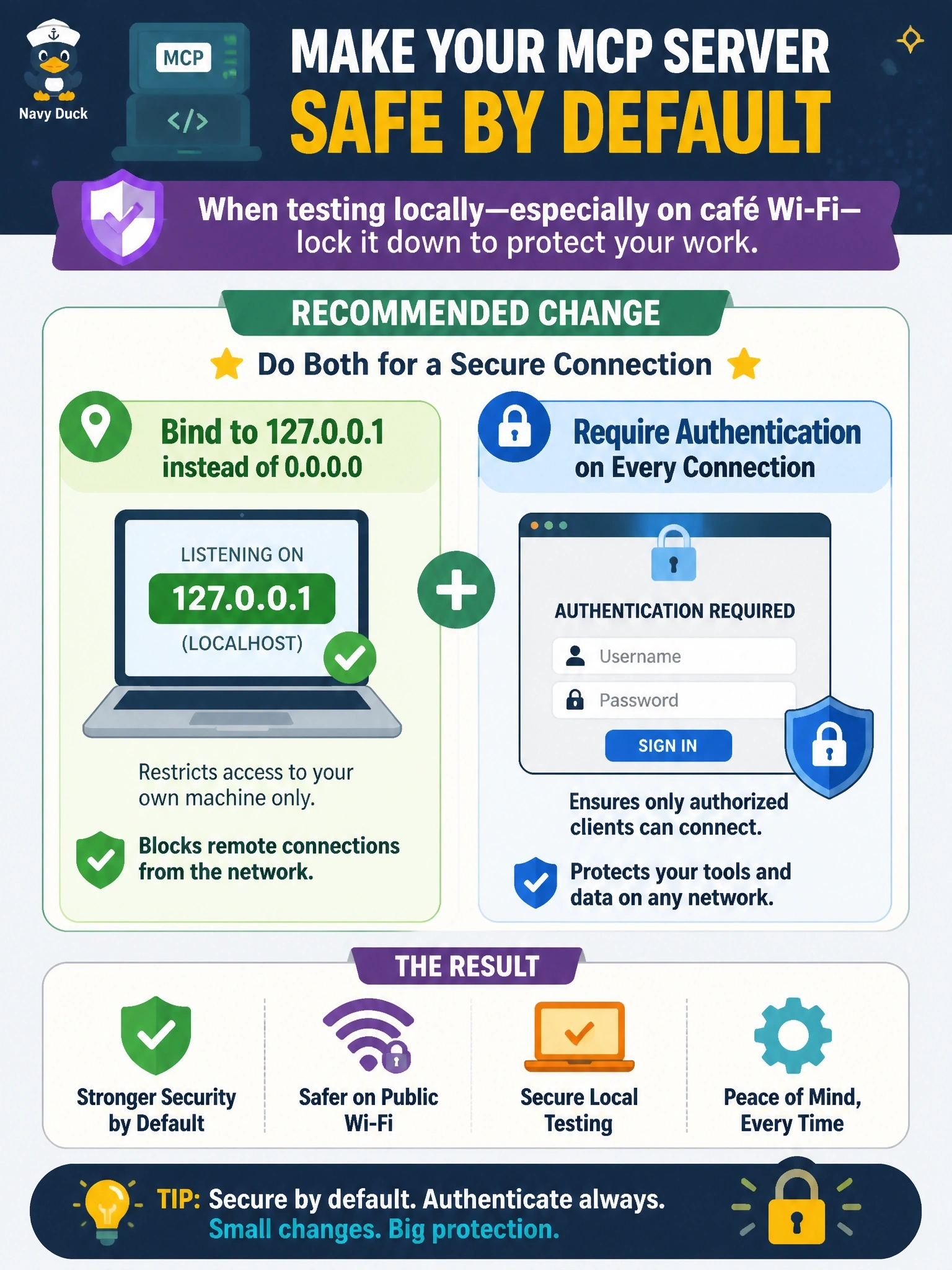 To Create an exciting colorful infographic that explains the concepts in the question: Question: A developer runs a Streamable HTTP MCP server on a laptop for local testing and often works from café Wi-Fi. The server currently listens on 0.0.0.0 with no authentication. Which change does the transport guidance recommend? Correct Answer: Bind it to 127.0.0.1 instead of 0.0.0.0 and require authentication on every connection Put EVERY visible label in double quotes. No people. No A/B/C/D letters. In one of the four corners put a little "Navy Duck".