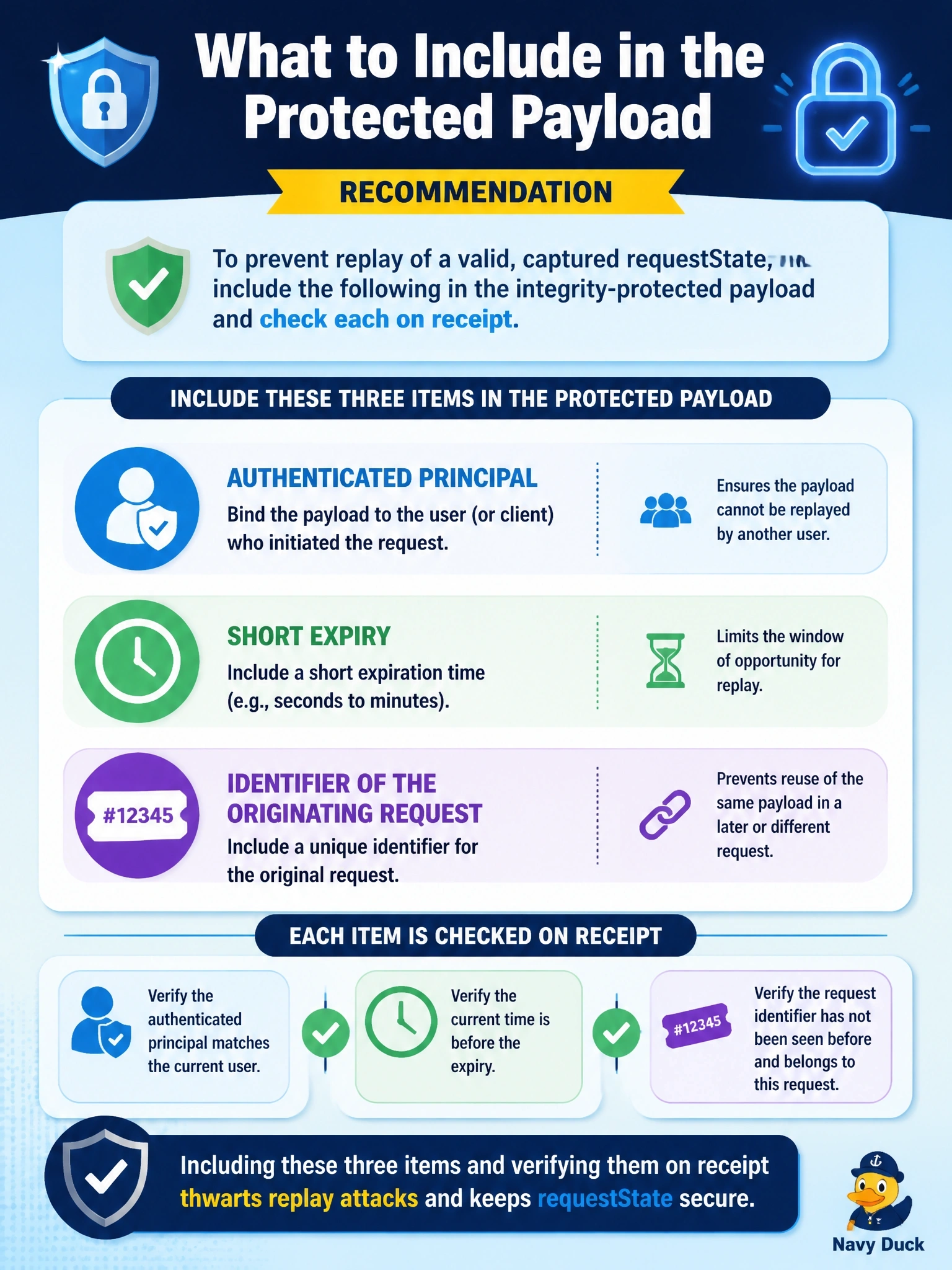 To Create an exciting colorful infographic that explains the concepts in the question: Question: A server already integrity-protects its requestState, but a reviewer worries that a valid, captured value could be replayed later or by another user. What does the specification recommend including inside the protected payload? Correct Answer: The authenticated principal, a short expiry, and an identifier of the originating request, each checked on receipt Put EVERY visible label in double quotes. No people. No A/B/C/D letters. In one of the four corners put a little "Navy Duck".