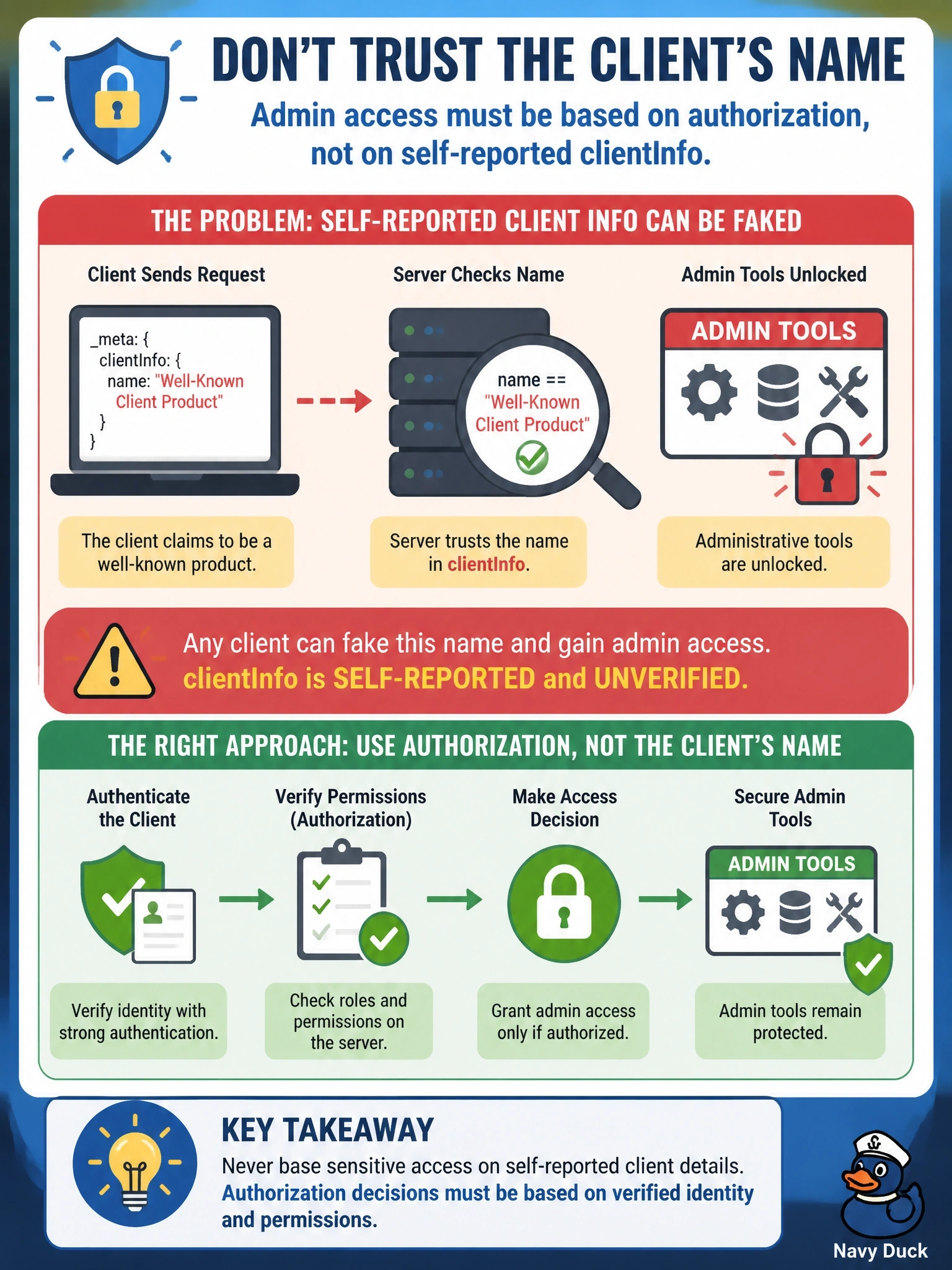 To Create an exciting colorful infographic that explains the concepts in the question: Question: A remote server unlocks its administrative tools whenever the io.modelcontextprotocol/clientInfo name in the request meta equals a well-known client product. What is wrong with this design? Correct Answer: clientInfo is self-reported and unverified, so admin access must rest on authorization, not on the client's name Put EVERY visible label in double quotes. No people. No A/B/C/D letters. In one of the four corners put a little "Navy Duck".