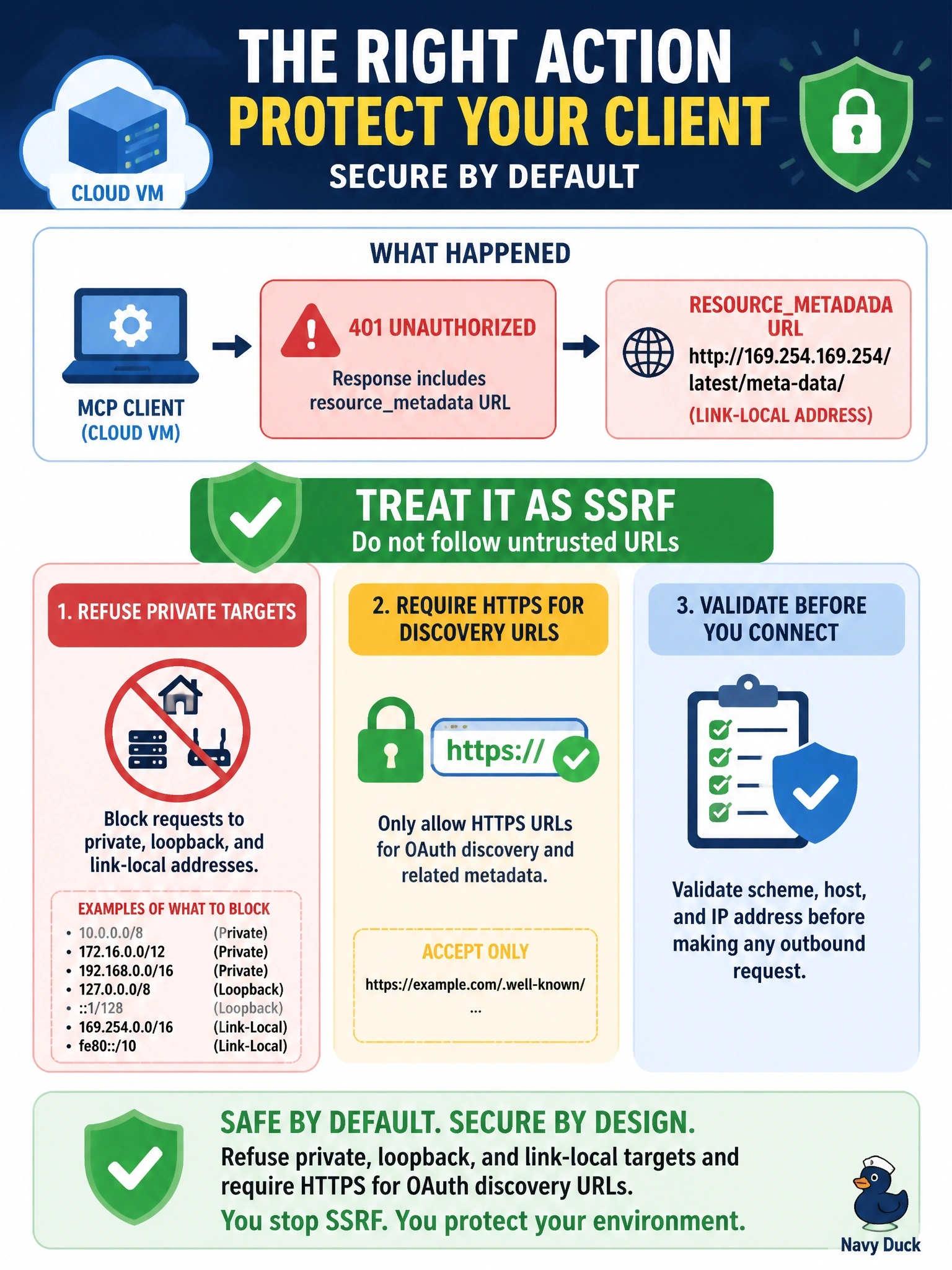 To Create an exciting colorful infographic that explains the concepts in the question: Question: An MCP client running on a cloud VM receives a 401 whose resourcemetadata URL points to http://169.254.169.254/latest/meta-data/. What should the client do? Correct Answer: Treat it as SSRF: refuse private, loopback and link-local targets and require HTTPS for OAuth discovery URLs Put EVERY visible label in double quotes. No people. No A/B/C/D letters. In one of the four corners put a little "Navy Duck".