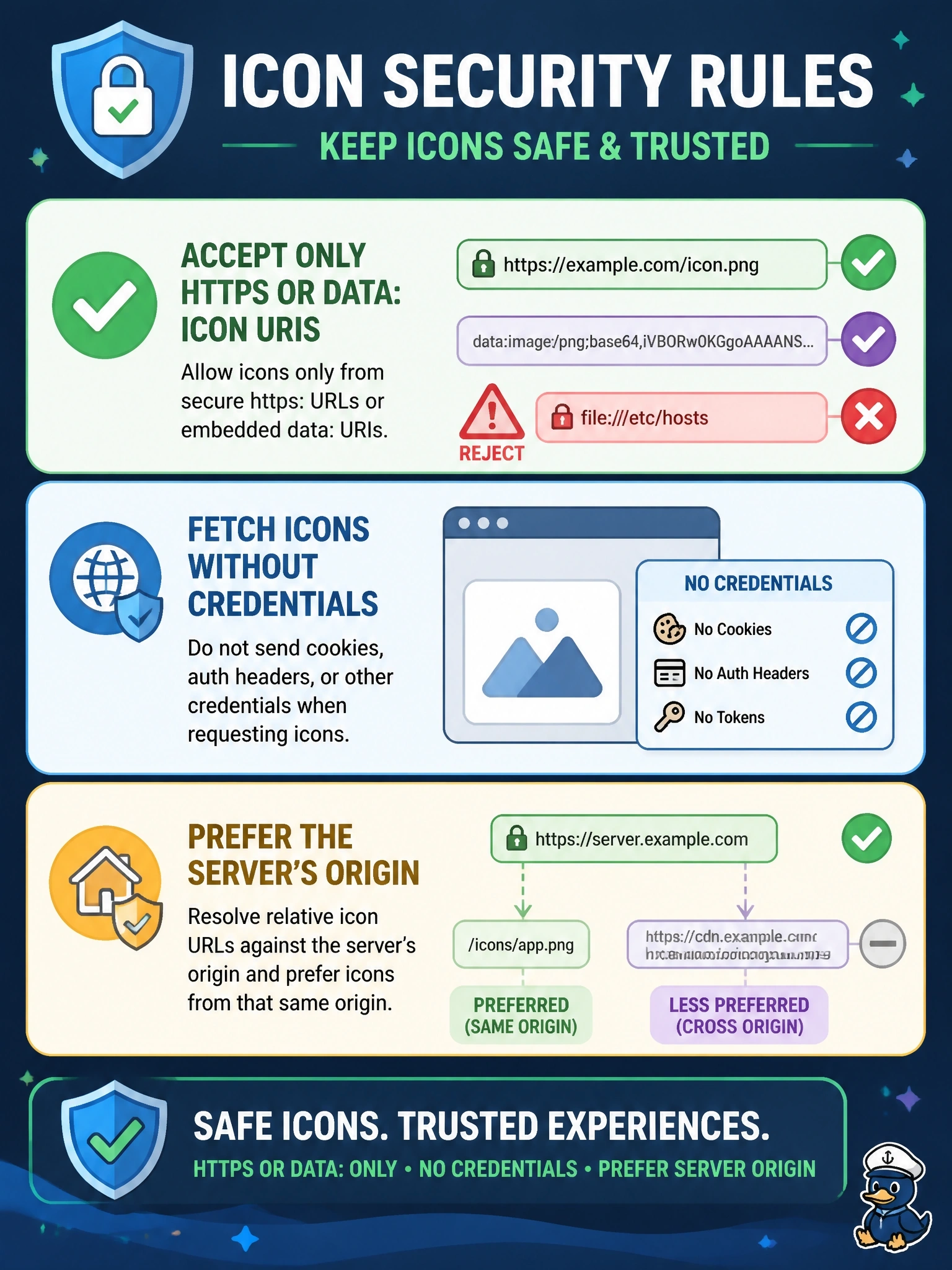 To Create an exciting colorful infographic that explains the concepts in the question: Question: A server lists a tool whose icon src is a file-scheme URI pointing at the local hosts file. The client developer asks how icons should be handled. What do the icon security rules require? Correct Answer: Reject it: accept only https or data-scheme icon URIs, fetch icons without credentials, and prefer the server's origin Put EVERY visible label in double quotes. No people. No A/B/C/D letters. In one of the four corners put a little "Navy Duck".
