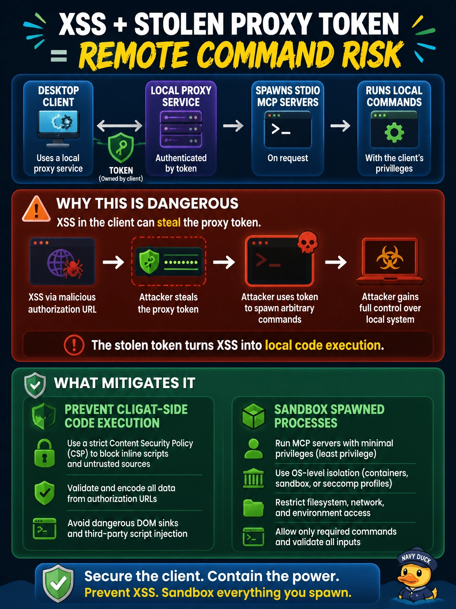 To Create an exciting colorful infographic that explains the concepts in the question: Question: A desktop client uses a local proxy service that spawns stdio MCP servers on request, authenticated by a token the client holds. An attacker achieves XSS in the client through a malicious authorization URL. Why is this dangerous, and what mitigates it? Correct Answer: The stolen proxy token lets the attacker spawn arbitrary commands, so prevent client-side code execution and sandbox spawned processes Put EVERY visible label in double quotes. No people. No A/B/C/D letters. In one of the four corners put a little "Navy Duck".