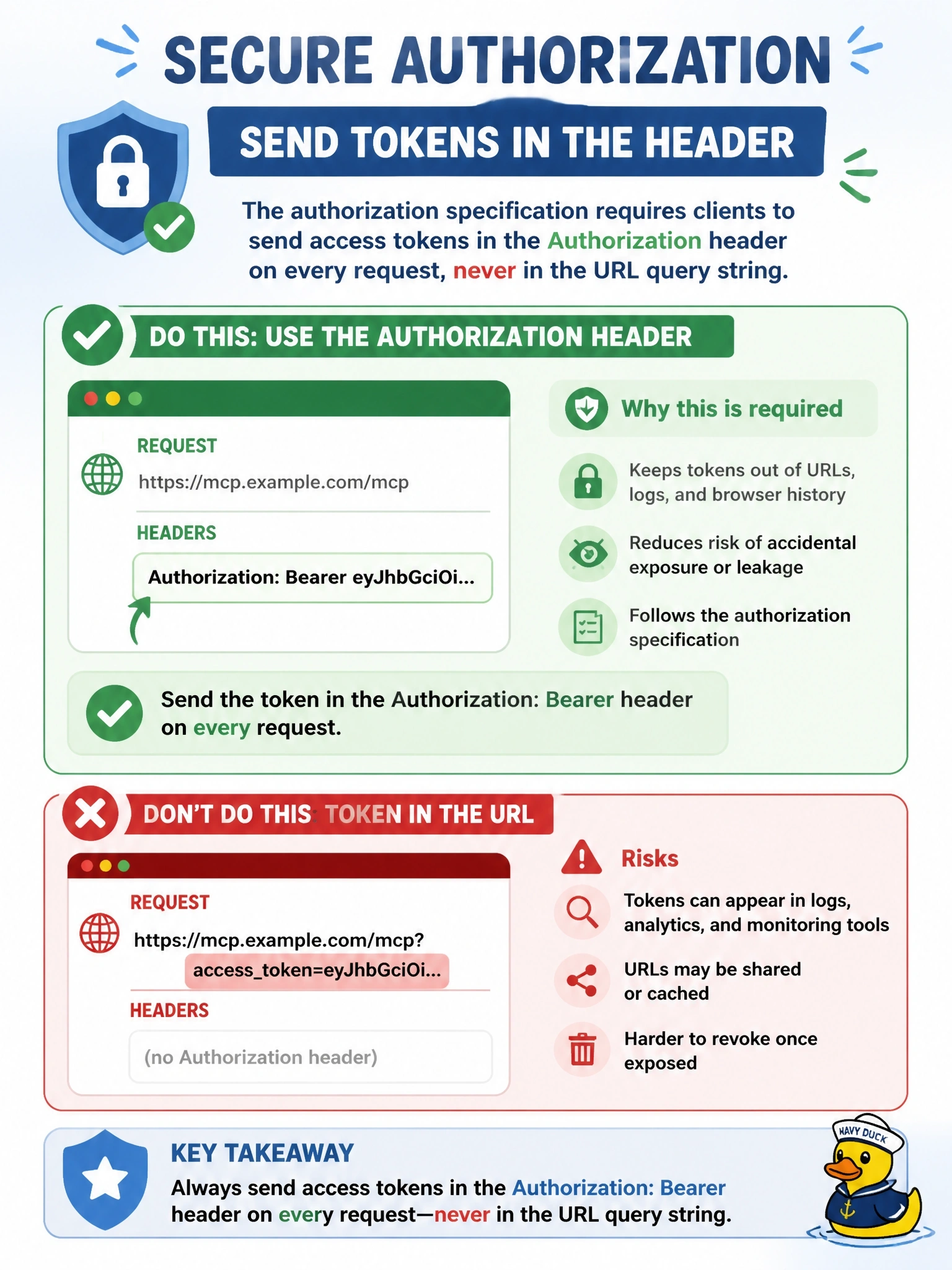 To Create an exciting colorful infographic that explains the concepts in the question: Question: A code review finds a client that calls a remote MCP server at https://mcp.example.com/mcp?accesstoken=... rather than using a header. What does the authorization specification require? Correct Answer: Send the token in the Authorization: Bearer header on every request, never in the URL query string Put EVERY visible label in double quotes. No people. No A/B/C/D letters. In one of the four corners put a little "Navy Duck".