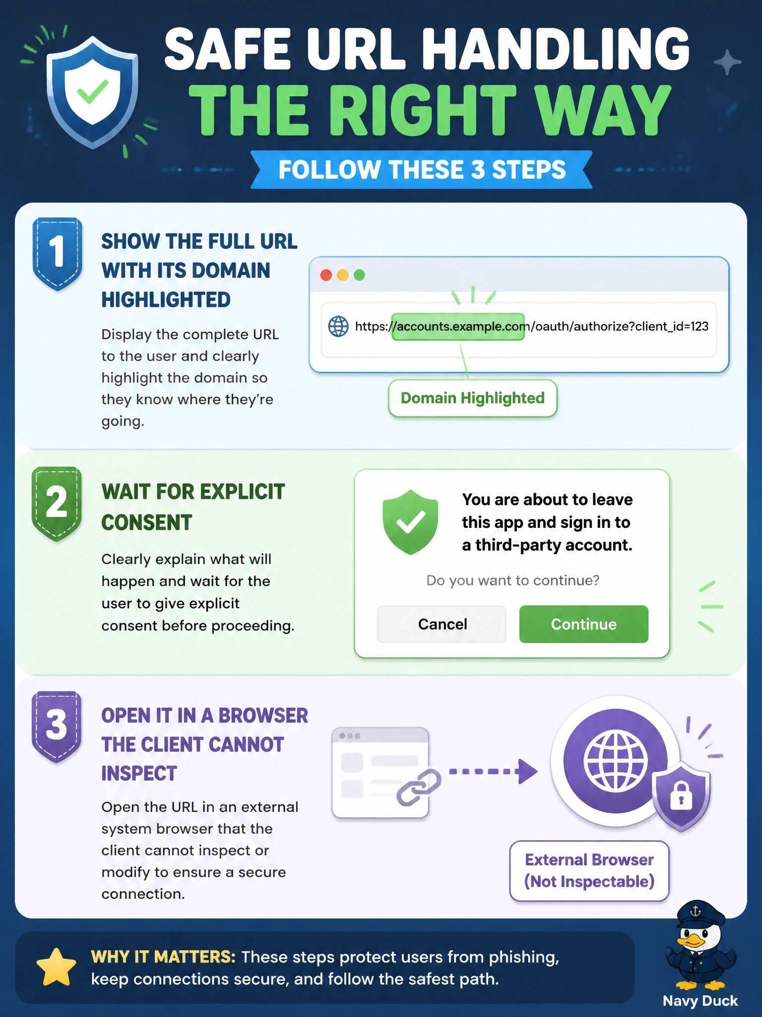 To Create an exciting colorful infographic that explains the concepts in the question: Question: A client receives a URL-mode elicitation asking the user to connect a third-party account through an external web page. Which client behavior follows the specification's safe URL handling rules? Correct Answer: Show the full URL with its domain highlighted, wait for explicit consent, then open it in a browser the client cannot inspect Put EVERY visible label in double quotes. No people. No A/B/C/D letters. In one of the four corners put a little "Navy Duck".