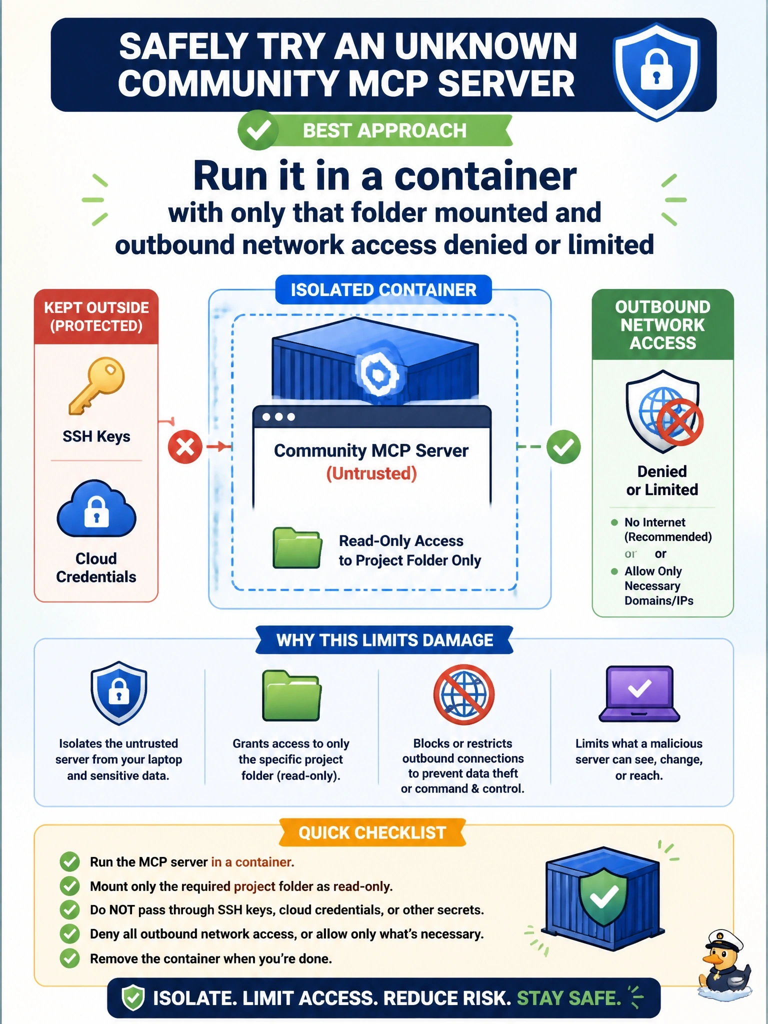 To Create an exciting colorful infographic that explains the concepts in the question: Question: A developer wants to try a community MCP server from an unknown publisher on a laptop that holds SSH keys and cloud credentials. The server only needs to read one project folder. Which approach best limits the damage if the server turns out to be malicious? Correct Answer: Run it in a container with only that folder mounted and outbound network access denied or limited Put EVERY visible label in double quotes. No people. No A/B/C/D letters. In one of the four corners put a little "Navy Duck".
