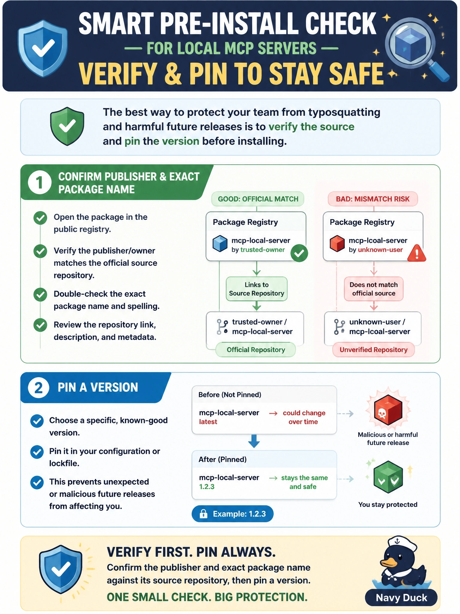 To Create an exciting colorful infographic that explains the concepts in the question: Question: A team lead finds a promising local MCP server in a public package registry and wants to vet it before anyone installs it. Which pre-install check best addresses typosquatting and a malicious future release? Correct Answer: Confirm the publisher and exact package name against its source repository, then pin a version Put EVERY visible label in double quotes. No people. No A/B/C/D letters. In one of the four corners put a little "Navy Duck".