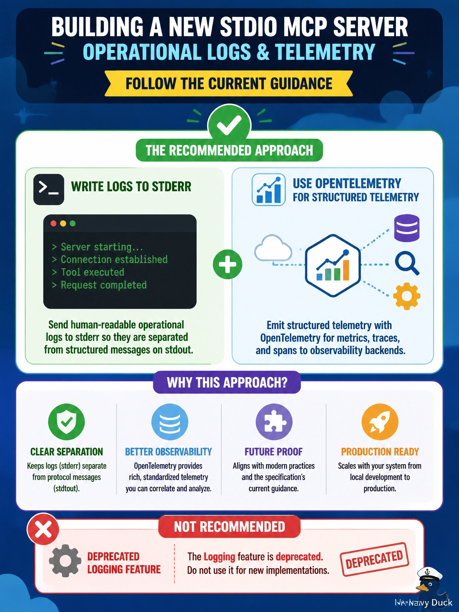 To Create an exciting colorful infographic that explains the concepts in the question: Question: A team is building a new stdio MCP server for revision 2026-07-28 and wants structured operational logs and telemetry. Which approach matches the specification's current guidance? Correct Answer: Write logs to stderr and use OpenTelemetry for structured telemetry, not the deprecated Logging feature Put EVERY visible label in double quotes. No people. No A/B/C/D letters. In one of the four corners put a little "Navy Duck".