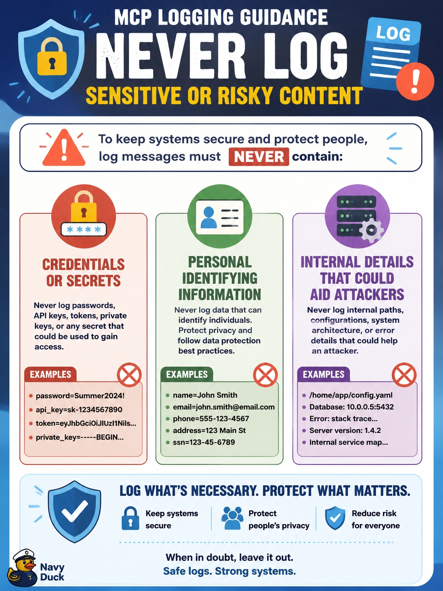 To Create an exciting colorful infographic that explains the concepts in the question: Question: A server team is writing a policy for log messages that may be shown to operators and forwarded to clients. Which content does MCP's logging guidance say log messages must never contain? Correct Answer: Credentials or secrets, personal identifying information, and internal details that could aid attackers Put EVERY visible label in double quotes. No people. No A/B/C/D letters. In one of the four corners put a little "Navy Duck".