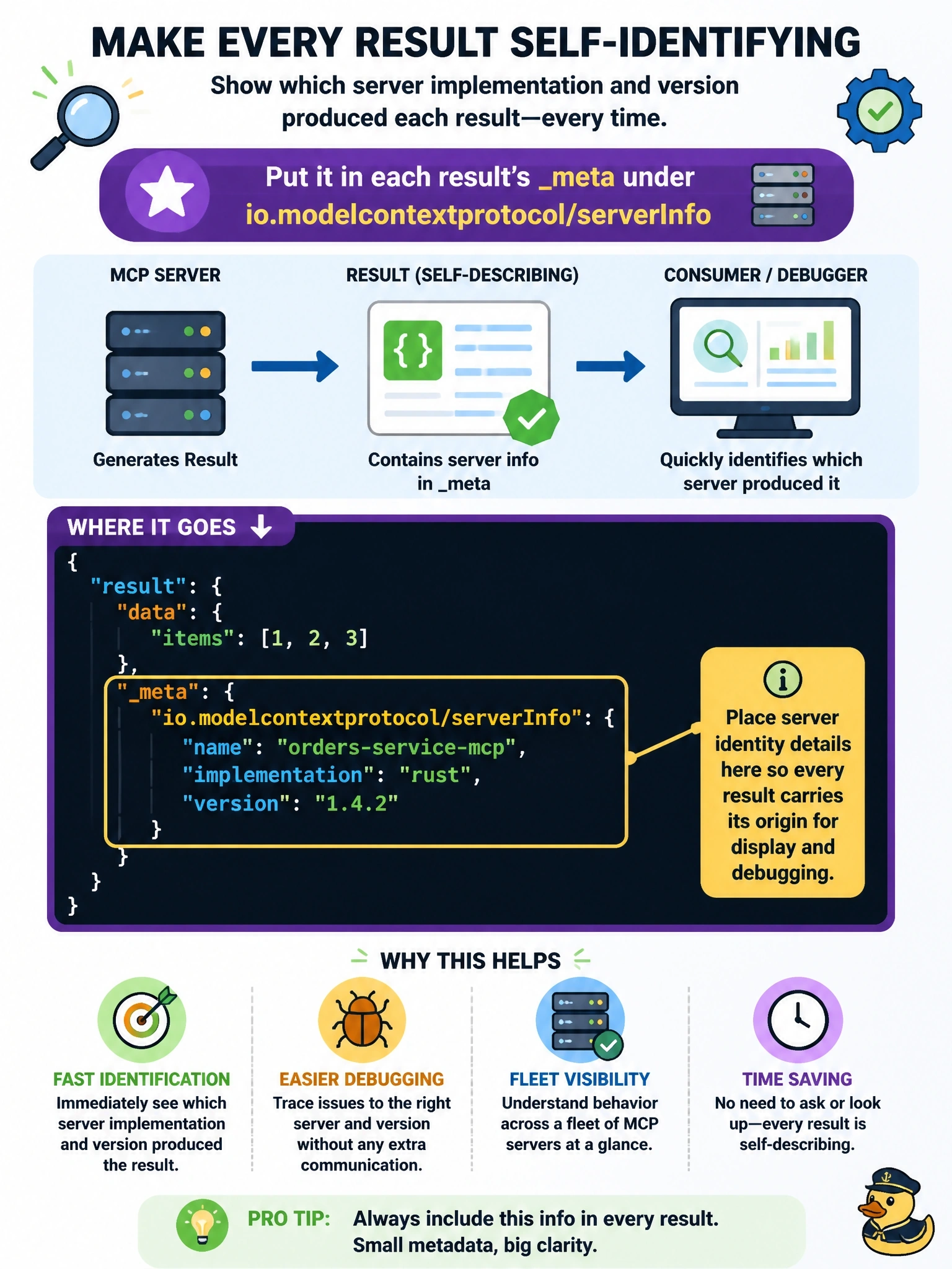 To Create an exciting colorful infographic that explains the concepts in the question: Question: A support engineer debugging a fleet of MCP servers wants every result to show which server implementation and version produced it, without relying on any earlier exchange. Where should servers put this information? Correct Answer: In each result's meta under io.modelcontextprotocol/serverInfo, for display and debugging Put EVERY visible label in double quotes. No people. No A/B/C/D letters. In one of the four corners put a little "Navy Duck".