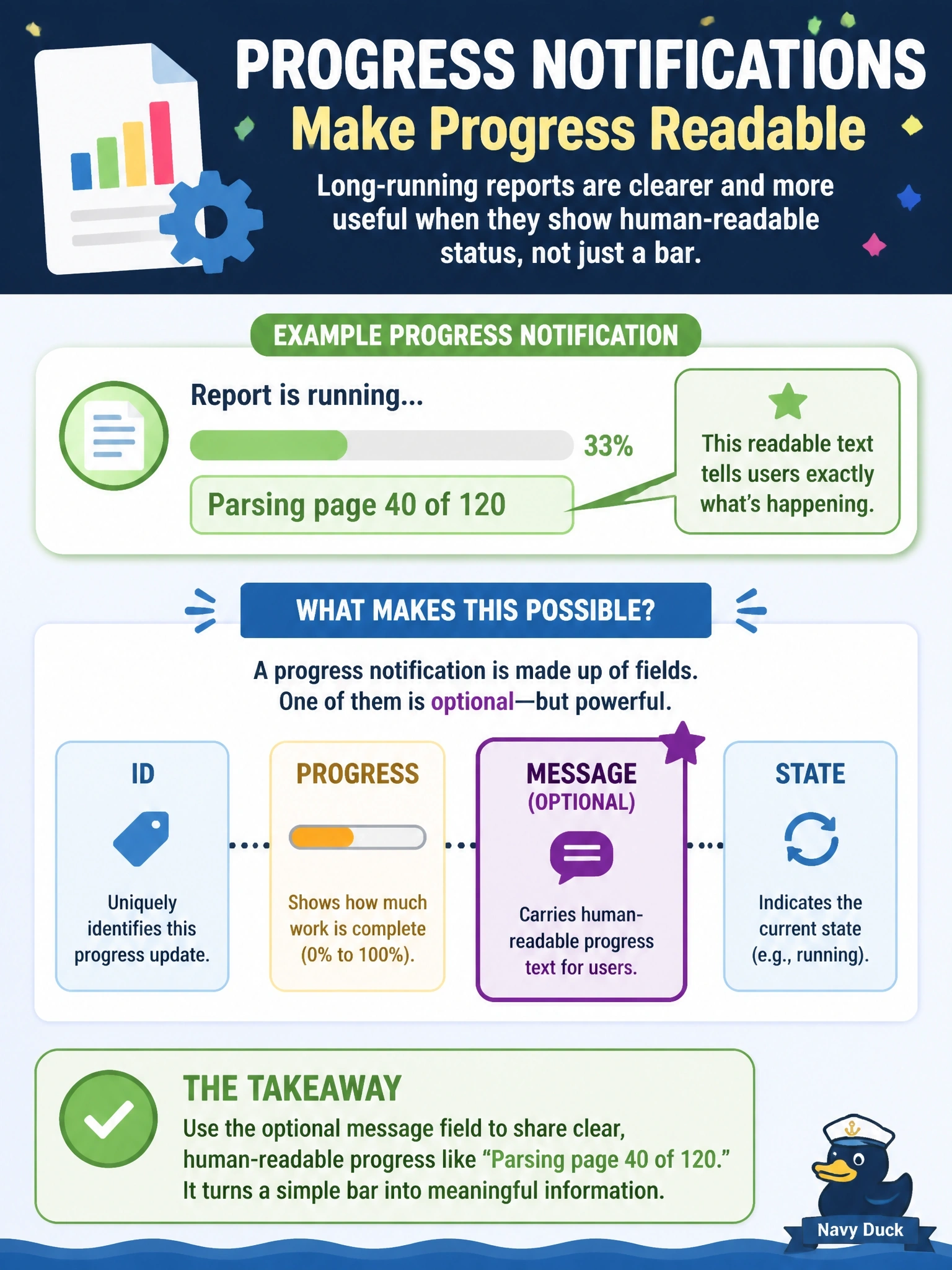 To Create an exciting colorful infographic that explains the concepts in the question: Question: A long-running report tool sends progress notifications, and users want to see readable status such as "Parsing page 40 of 120" instead of just a bar. Which part of the progress notification carries this text? Correct Answer: The optional message field, which should hold human-readable progress text Put EVERY visible label in double quotes. No people. No A/B/C/D letters. In one of the four corners put a little "Navy Duck".