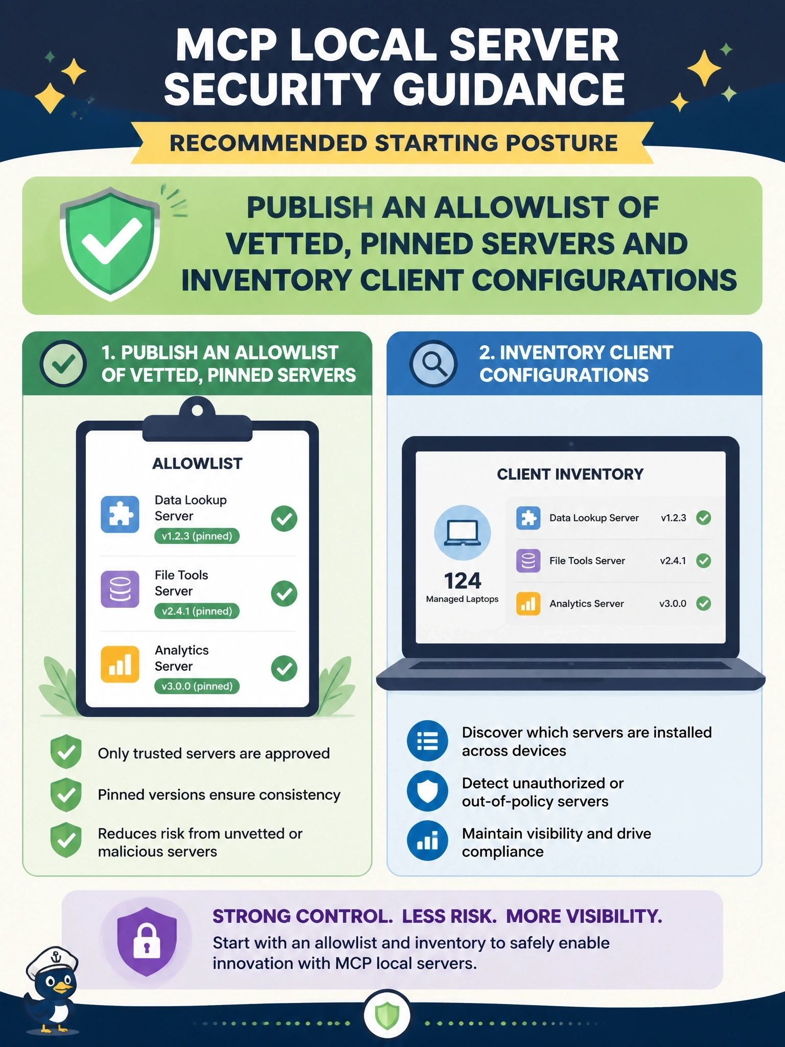 To Create an exciting colorful infographic that explains the concepts in the question: Question: A platform team must control which local MCP servers employees run on managed laptops, knowing users install them the way they install editor extensions. Which starting posture does MCP's local server security guidance recommend? Correct Answer: Publish an allowlist of vetted, pinned servers and inventory client configurations Put EVERY visible label in double quotes. No people. No A/B/C/D letters. In one of the four corners put a little "Navy Duck".