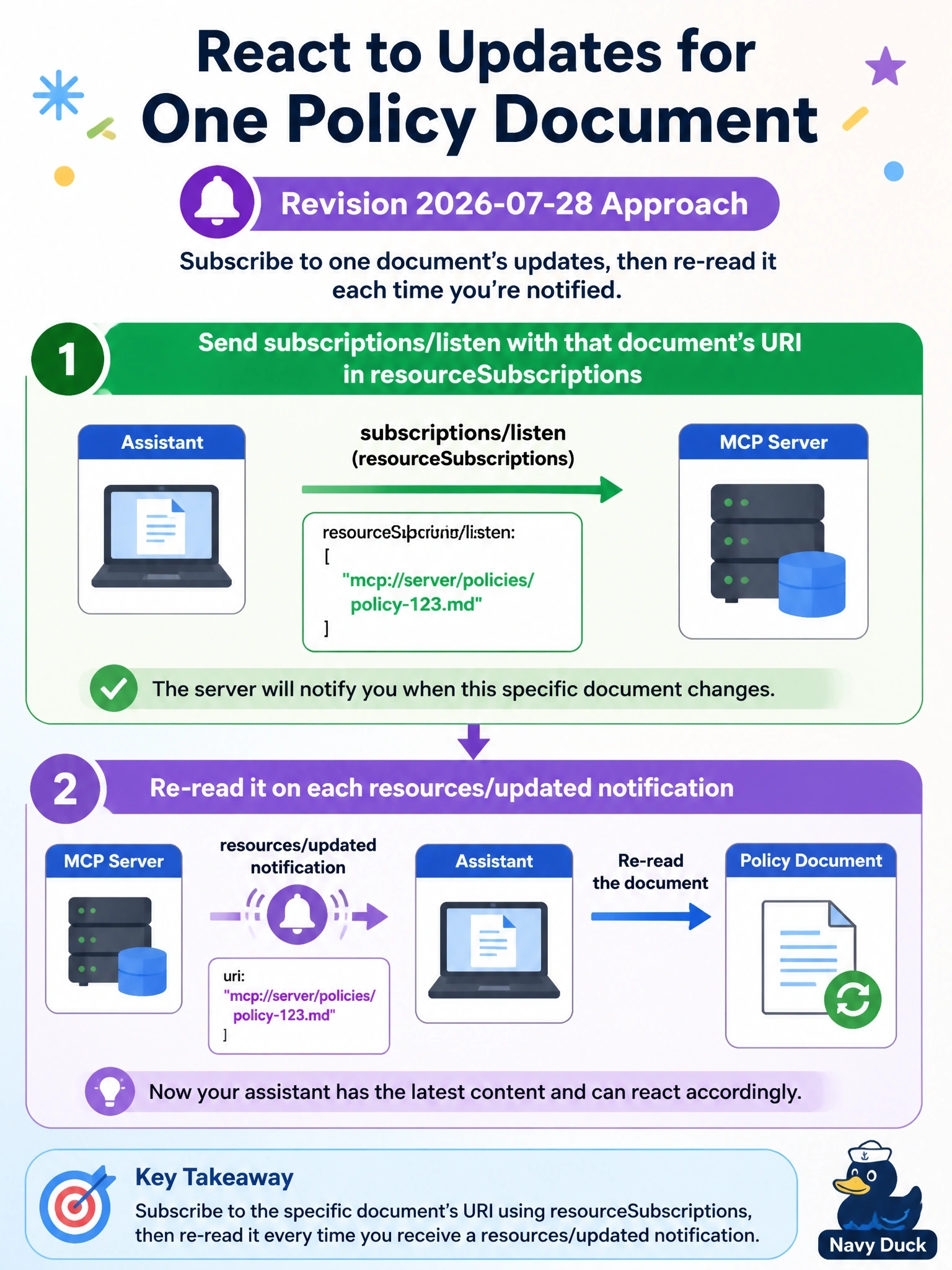To Create an exciting colorful infographic that explains the concepts in the question: Question: An assistant must react whenever one specific policy document, exposed by an MCP server as a resource, is updated. Which approach does revision 2026-07-28 provide? Correct Answer: Send subscriptions/listen with that document's URI in resourceSubscriptions, then re-read it on each resources/updated notification Put EVERY visible label in double quotes. No people. No A/B/C/D letters. In one of the four corners put a little "Navy Duck".