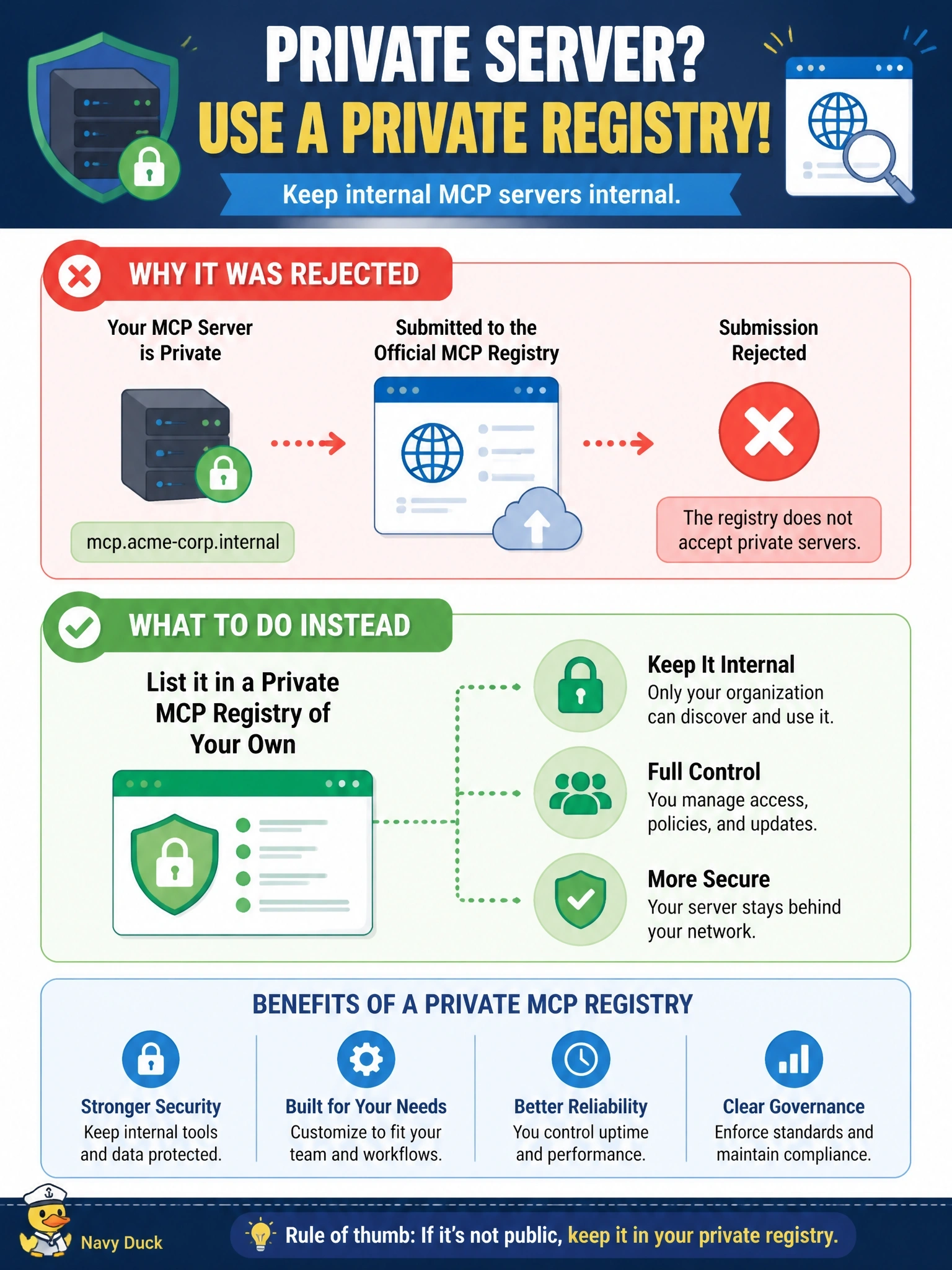 To Create an exciting colorful infographic that explains the concepts in the question: Question: A team tries to publish metadata for an MCP server reachable only at mcp.acme-corp.internal to the official MCP Registry, and the submission is rejected. What is the most likely reason, and what should they do instead? Correct Answer: The registry does not accept private servers, so they should list it in a private MCP registry of their own Put EVERY visible label in double quotes. No people. No A/B/C/D letters. In one of the four corners put a little "Navy Duck".