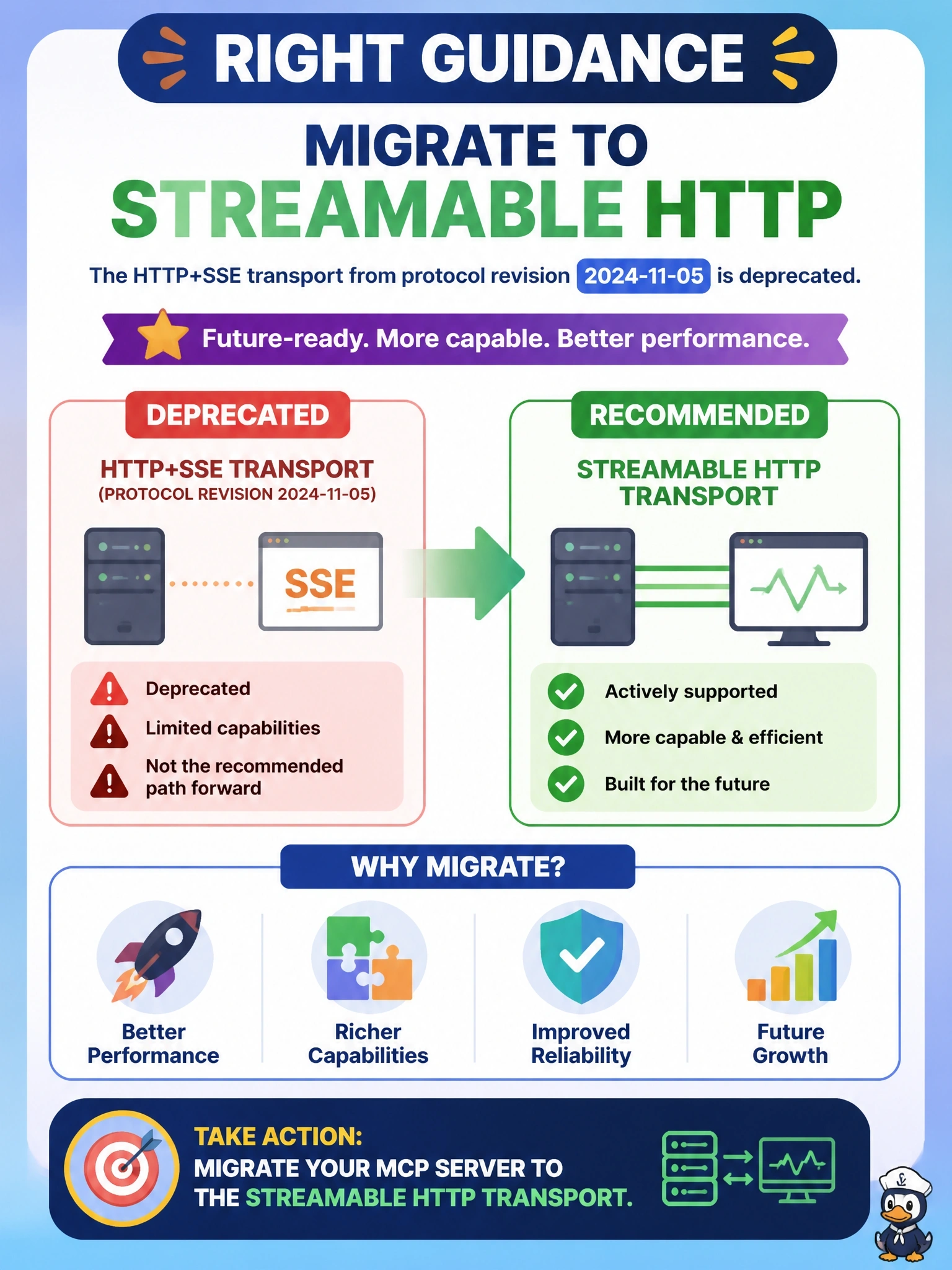 To Create an exciting colorful infographic that explains the concepts in the question: Question: An older MCP server still exposes only the HTTP+SSE transport from protocol revision 2024-11-05, and the team asks whether to keep building on it. What is the right guidance? Correct Answer: It is deprecated, so the team should migrate the server to the Streamable HTTP transport Put EVERY visible label in double quotes. No people. No A/B/C/D letters. In one of the four corners put a little "Navy Duck".