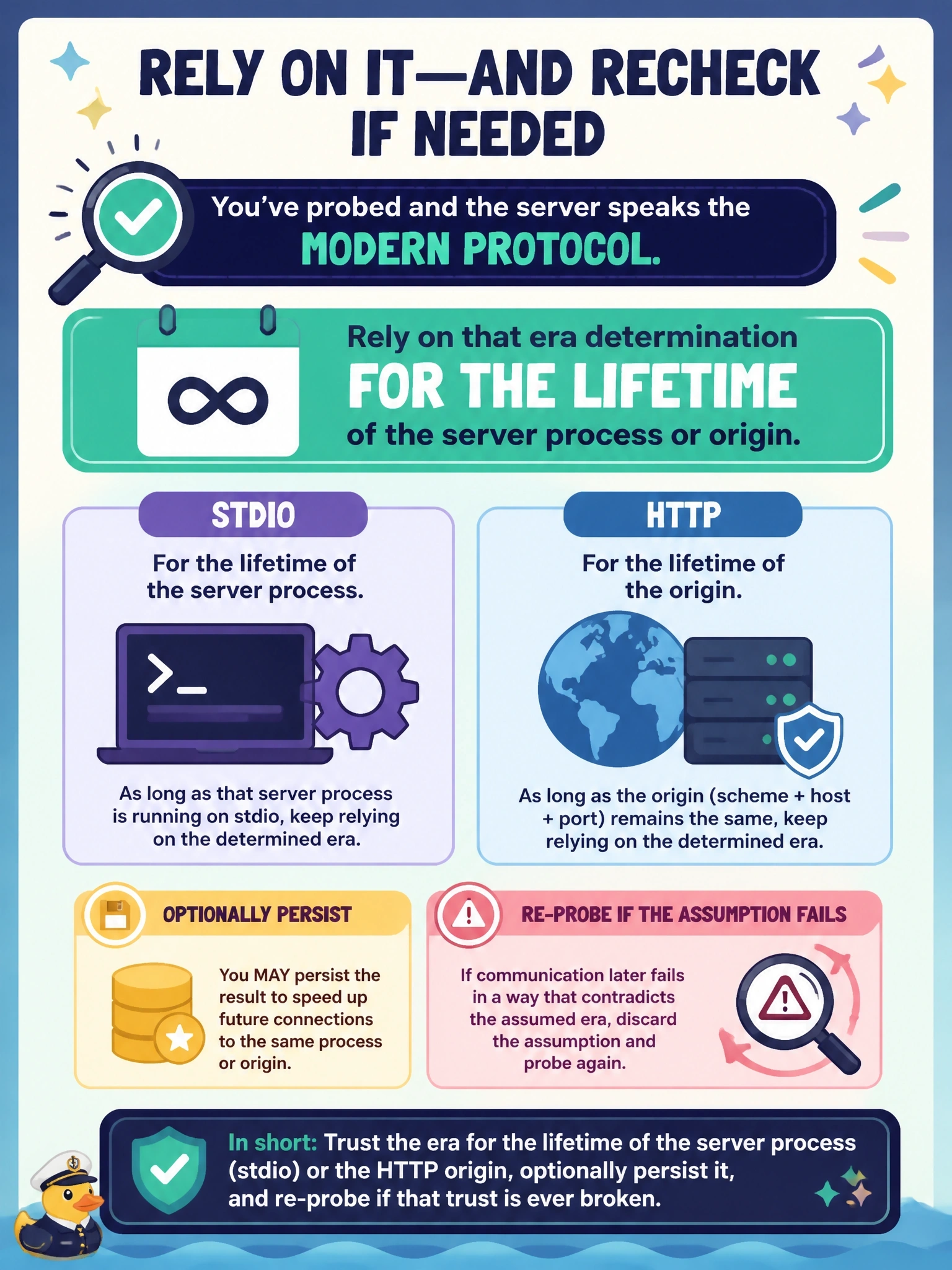 To Create an exciting colorful infographic that explains the concepts in the question: Question: A dual-era client has probed a server and found that it speaks the modern protocol. How long does the specification say the client should rely on that era determination? Correct Answer: For the lifetime of the server process on stdio or the origin on HTTP, optionally persisted, and re-probed if the assumption later fails Put EVERY visible label in double quotes. No people. No A/B/C/D letters. In one of the four corners put a little "Navy Duck".