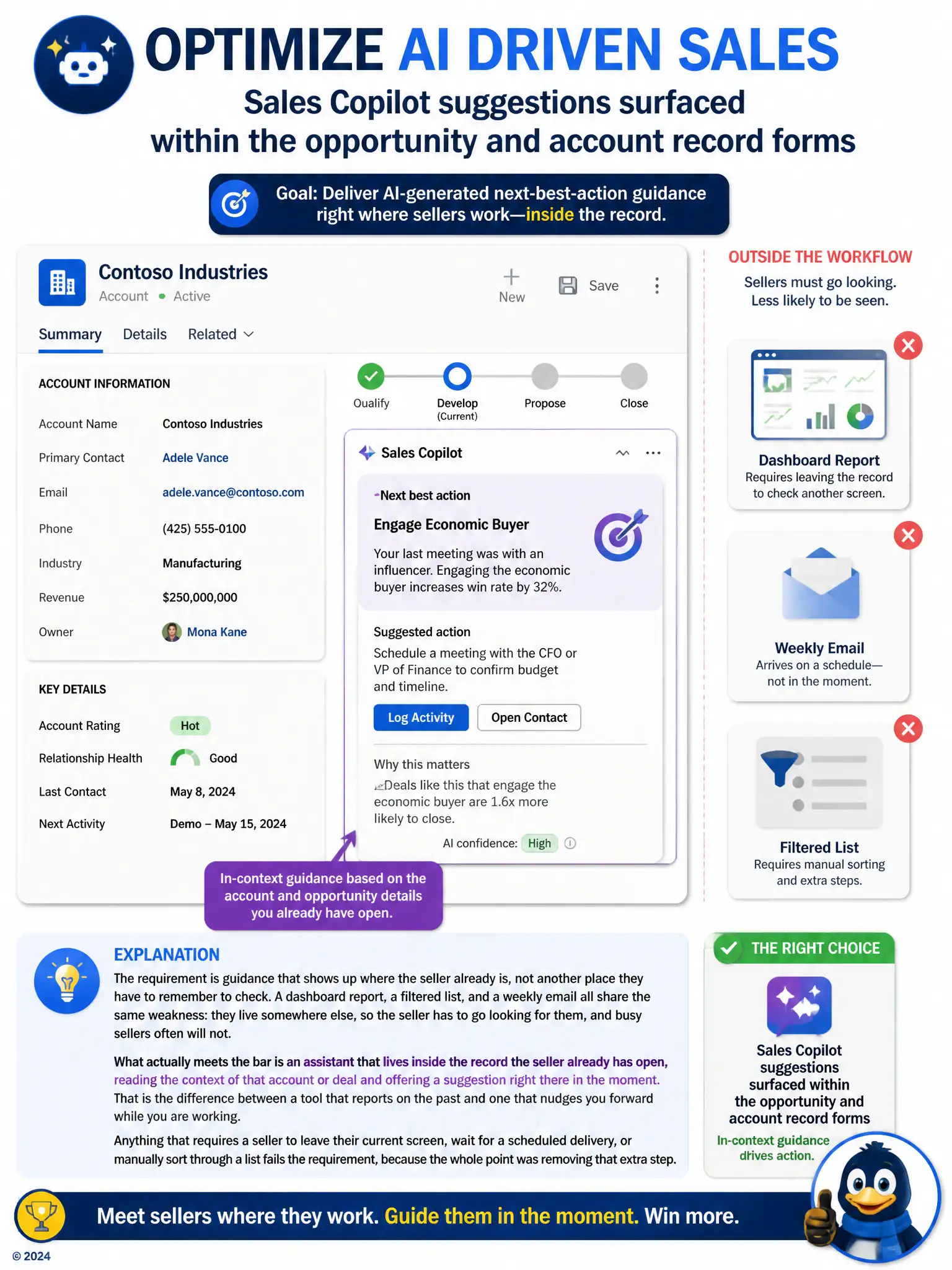 Illustration of a CRM record screen with a small assistant panel embedded directly beside the form fields, showing a suggestion bubble pointing at the record. Nearby, three separate disconnected icons (a dashboard, an email envelope, a filtered list) sit off to the side with an X mark, labeled outside the workflow. Caption: in-context guidance versus separate tools.