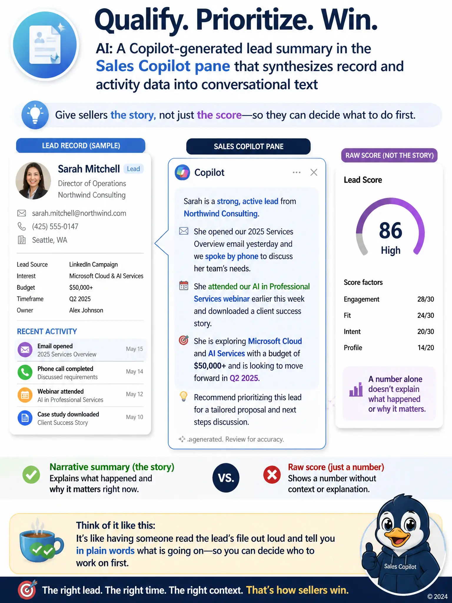 Show a lead record card with a small speech-bubble panel beside it containing a few lines of plain-sentence text summarizing recent activity, contrasted with a separate small panel showing only a bare numeric gauge, labeled narrative summary versus raw score to highlight the difference in output format.