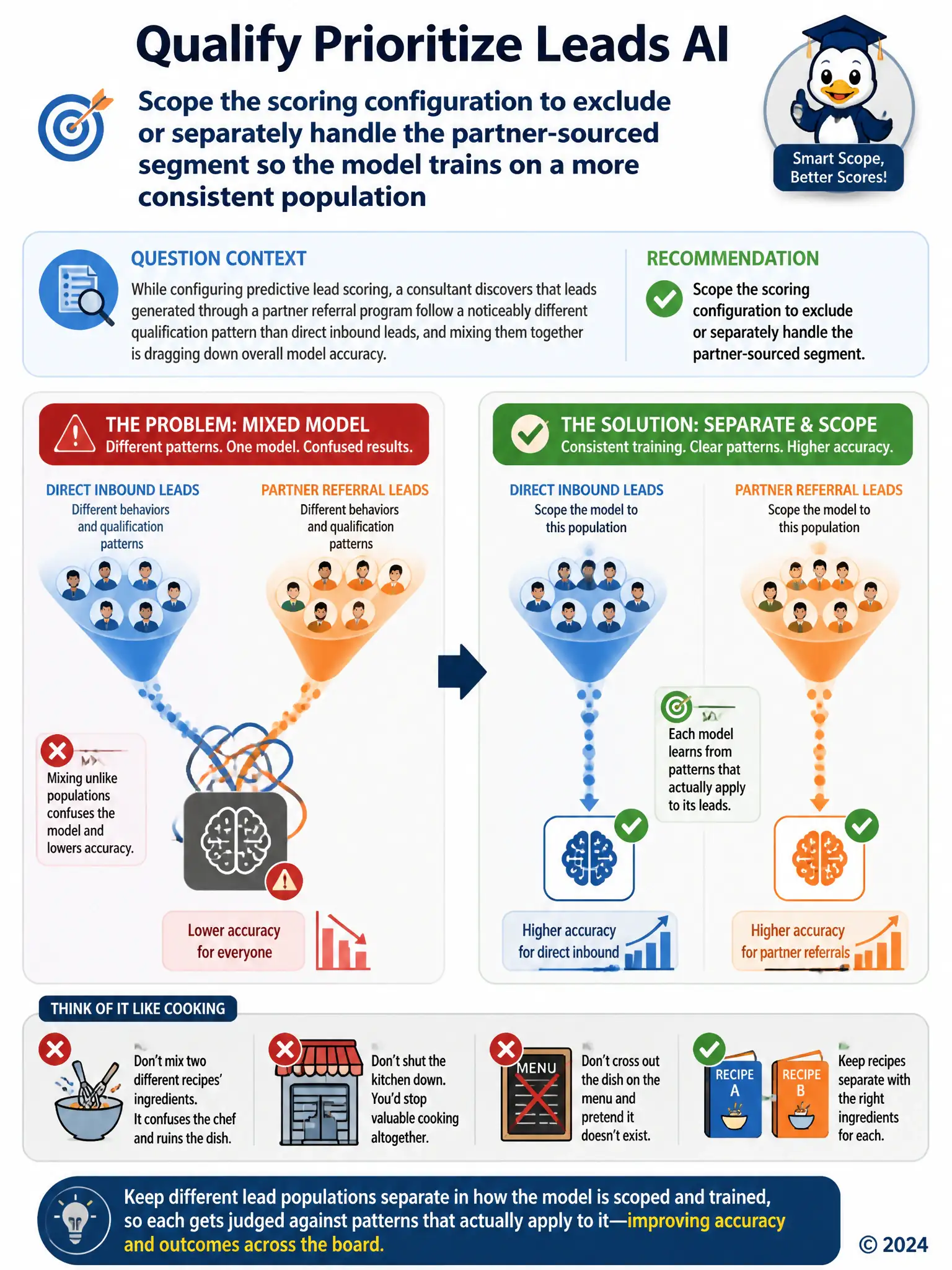 Show two distinct funnels of lead records, one labeled direct inbound and one labeled partner referral, merging into a single tangled model icon with a warning mark, next to a corrected version where the two funnels feed separate, cleanly scoped model paths.