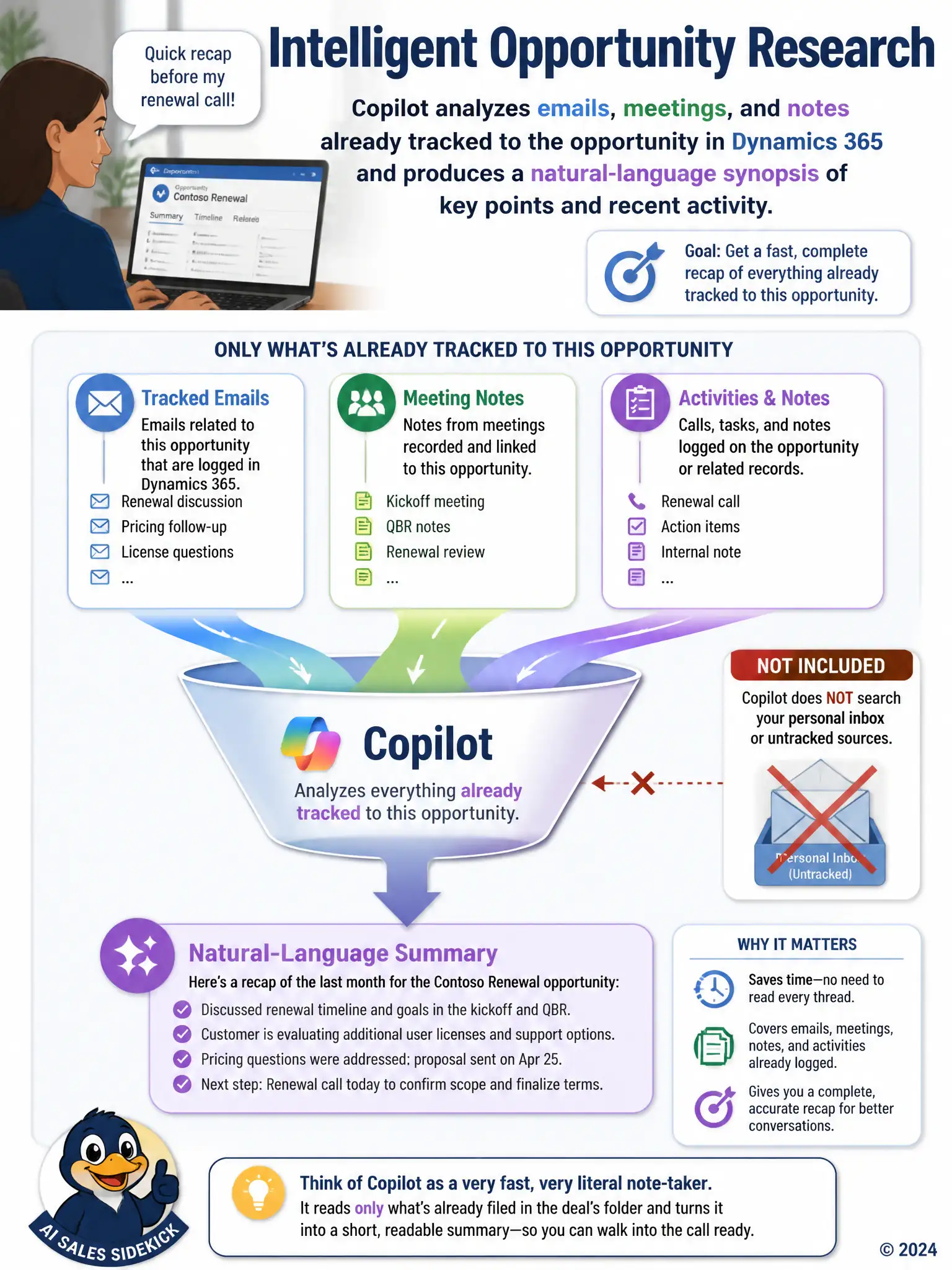 Portrait infographic showing a funnel: icons for tracked emails, meeting notes, and activities on an opportunity record flowing down into a single Copilot speech bubble labeled 'natural-language summary'; add a crossed-out icon of an untracked personal inbox to show what is excluded.