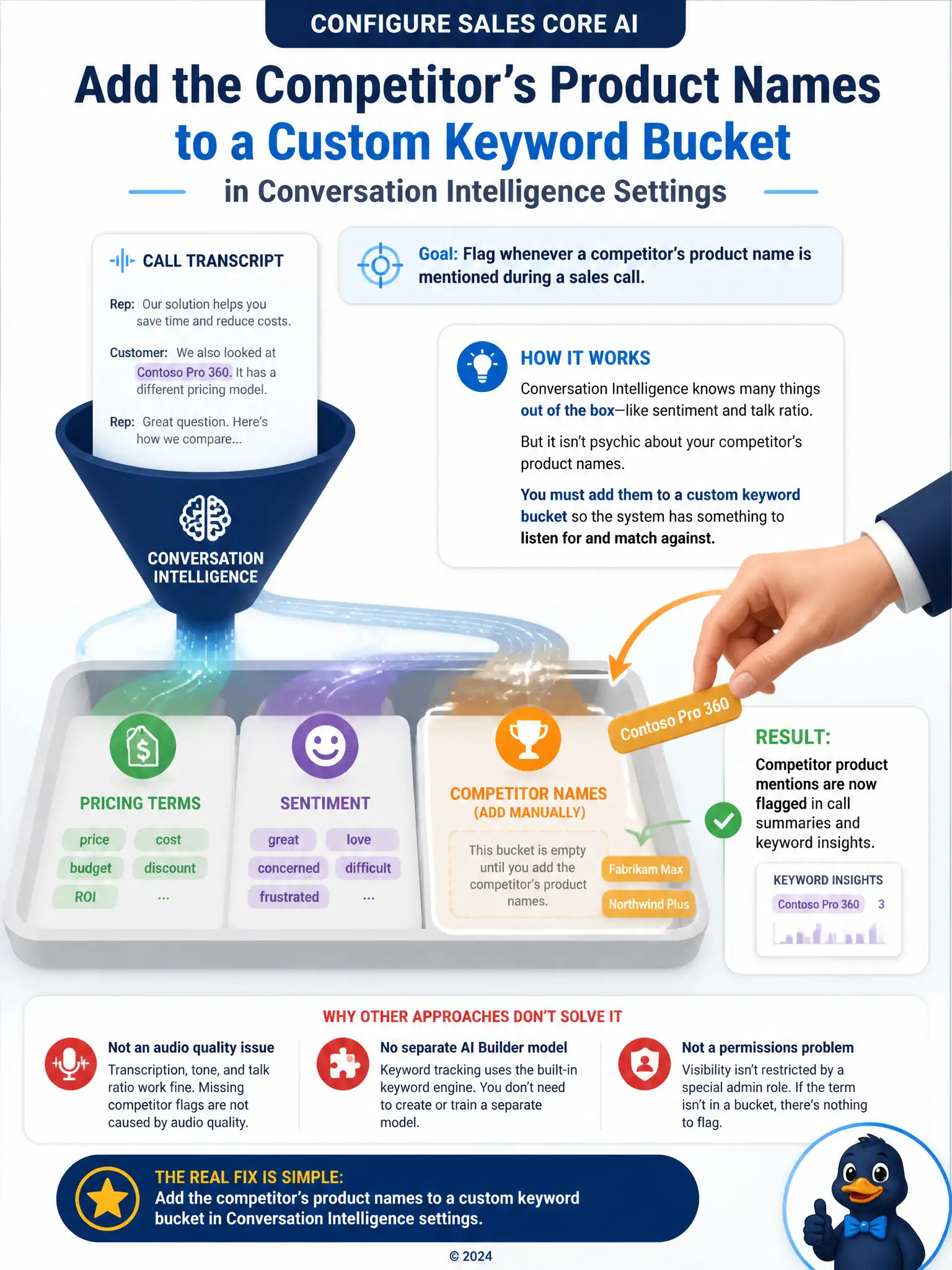 Portrait infographic: a funnel icon labeled 'call transcript' pouring into a sorting tray with labeled buckets, 'pricing', 'sentiment', and an empty bucket labeled 'competitor names, add manually' being filled in by a hand.