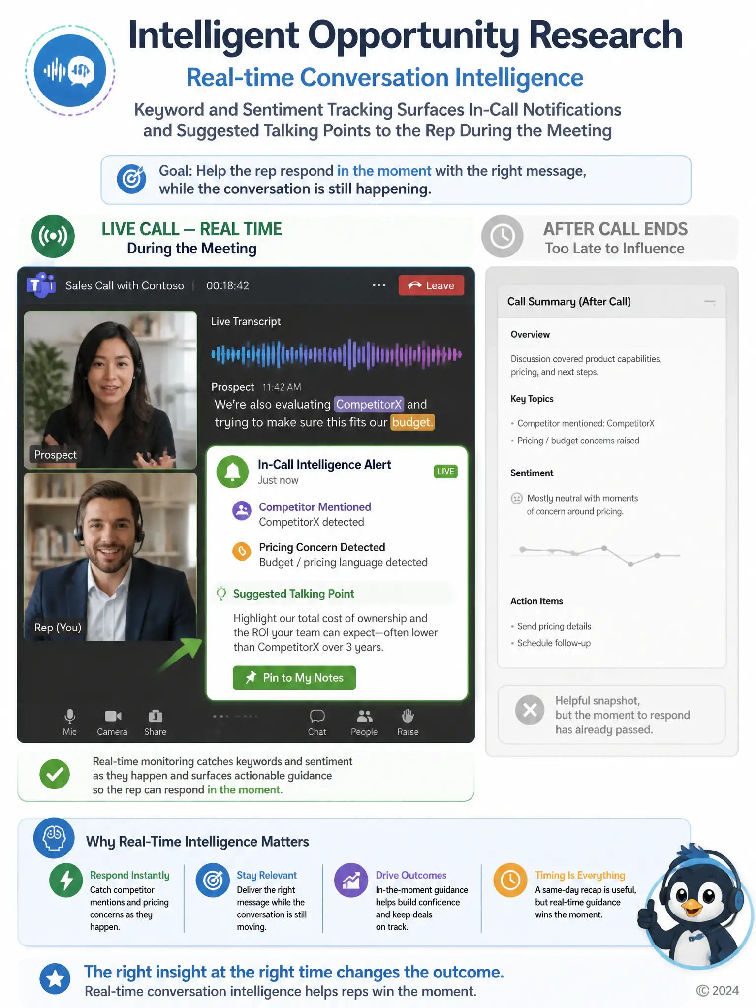 Live call screen mock-up with a waveform icon and a pop-up notification box appearing mid-conversation, labeled competitor mentioned and pricing concern detected, with a suggested talking point beneath it. Contrast with a grayed-out second screen labeled after call ends showing a static summary document, to show the timing difference.